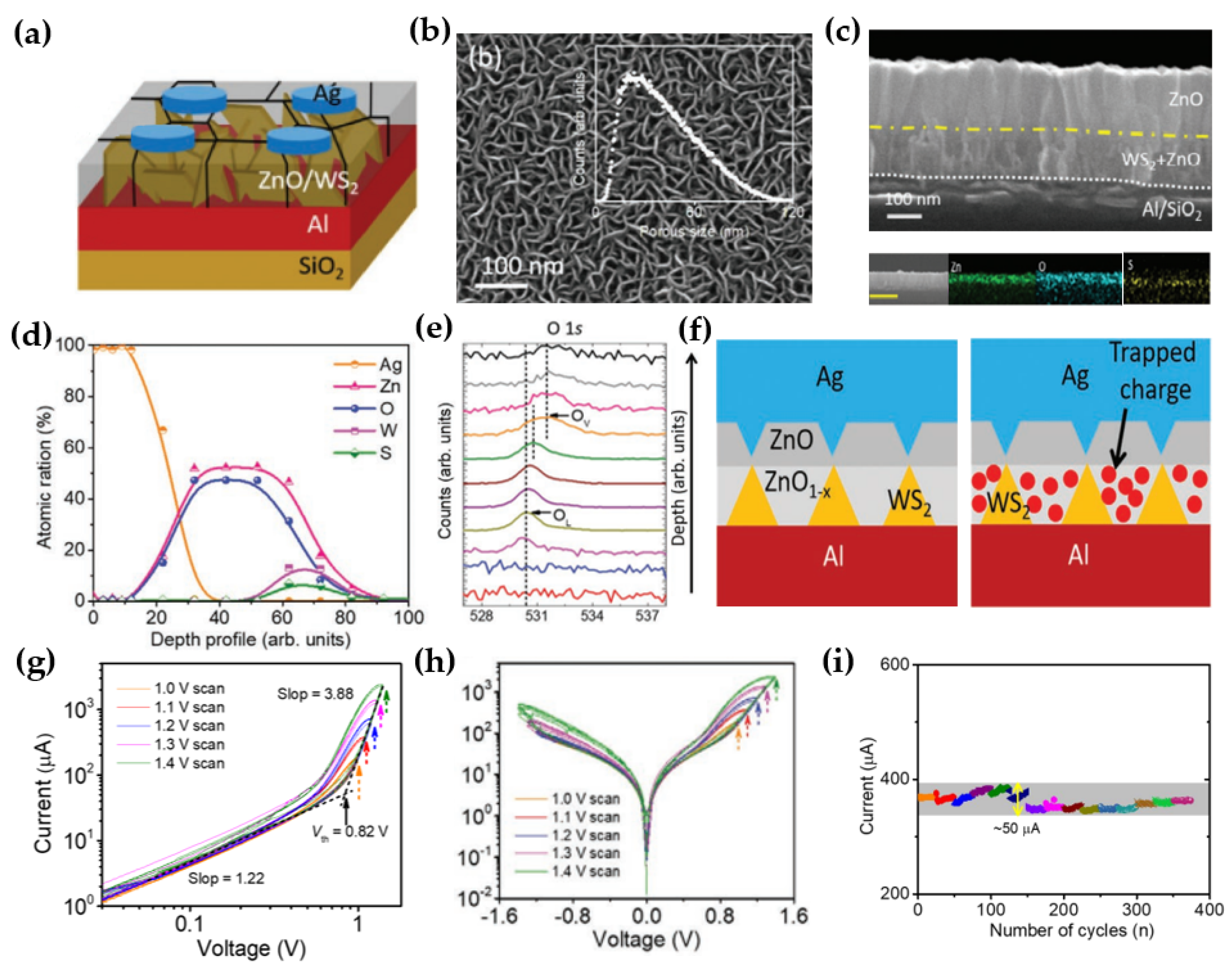 Micromachines 15 01451 g007