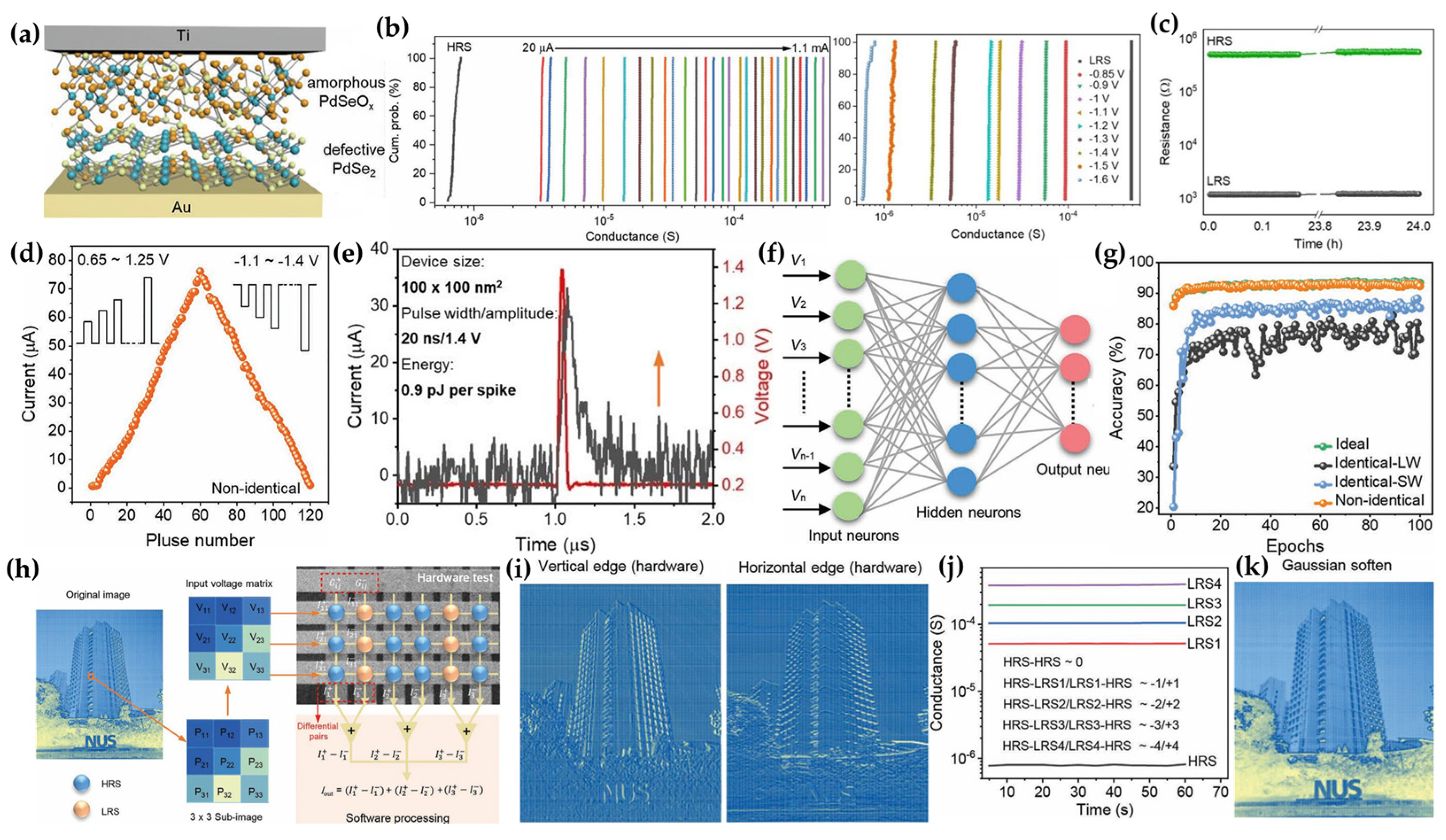 Micromachines 15 01451 g010