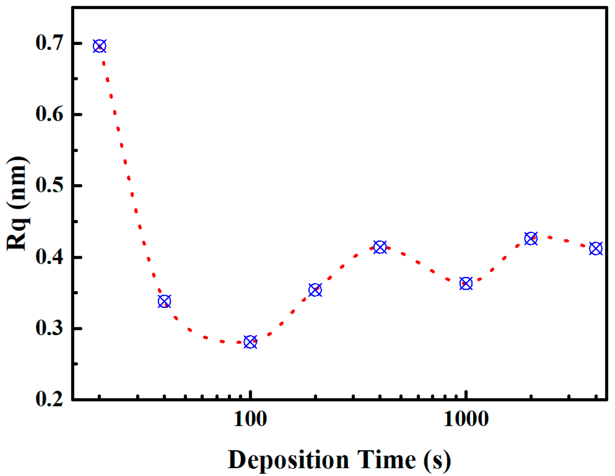 Micromachines 15 01453 g002