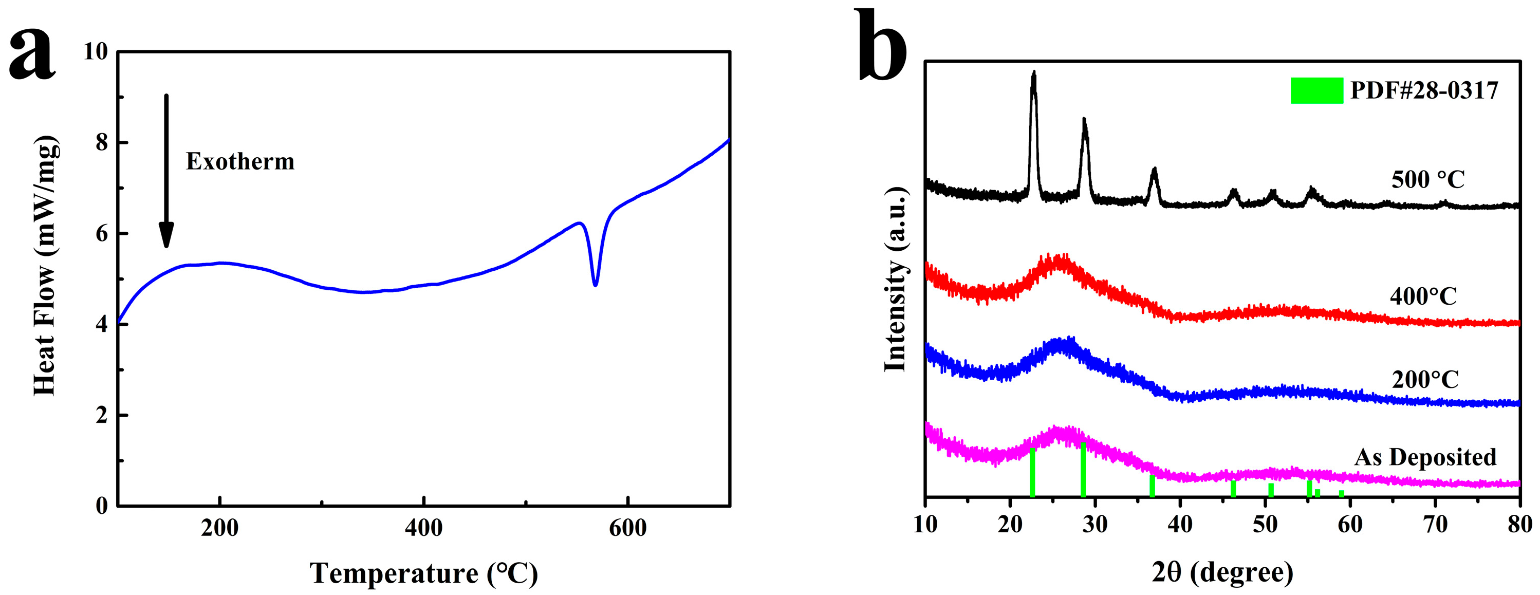 Micromachines 15 01453 g003