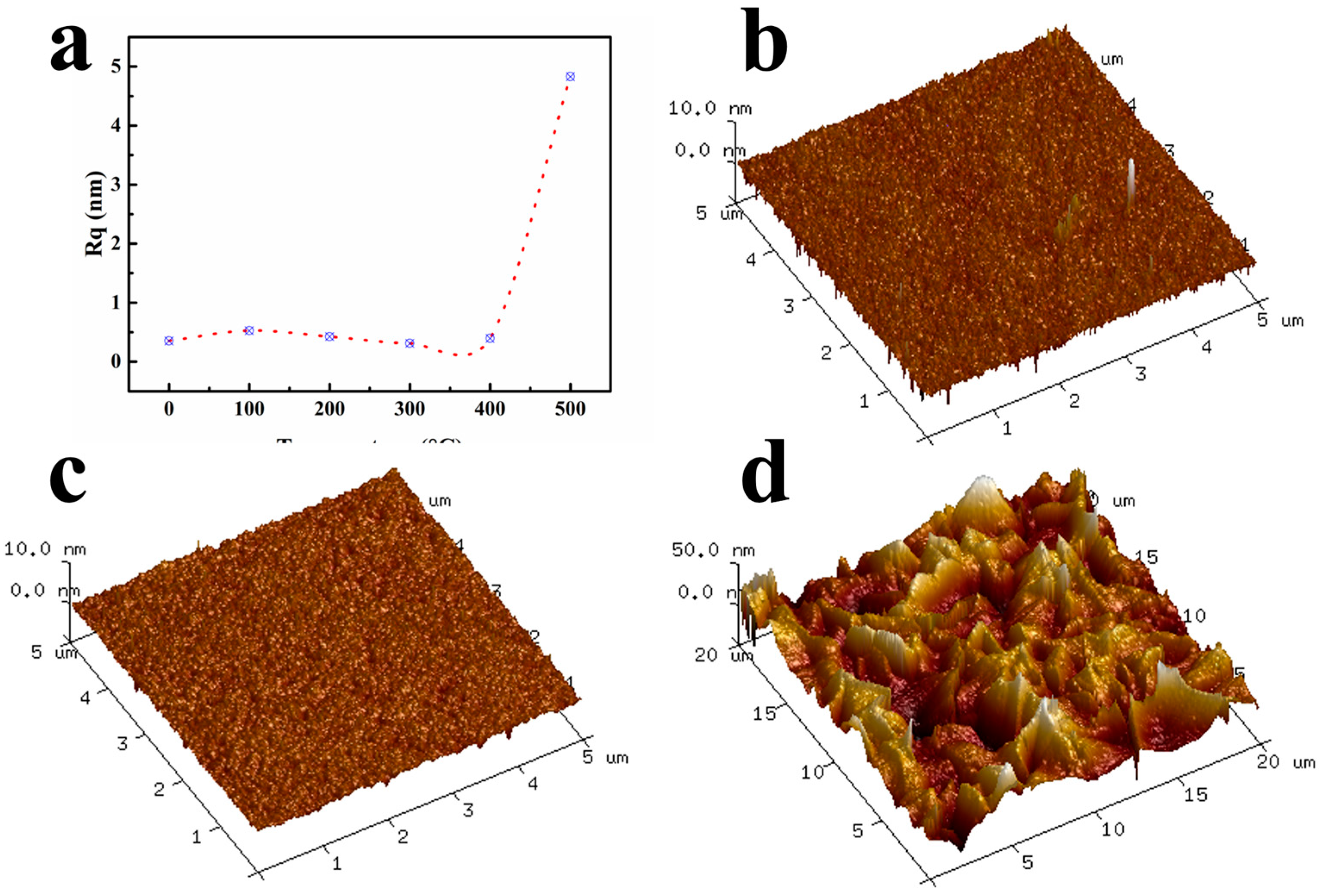Micromachines 15 01453 g005