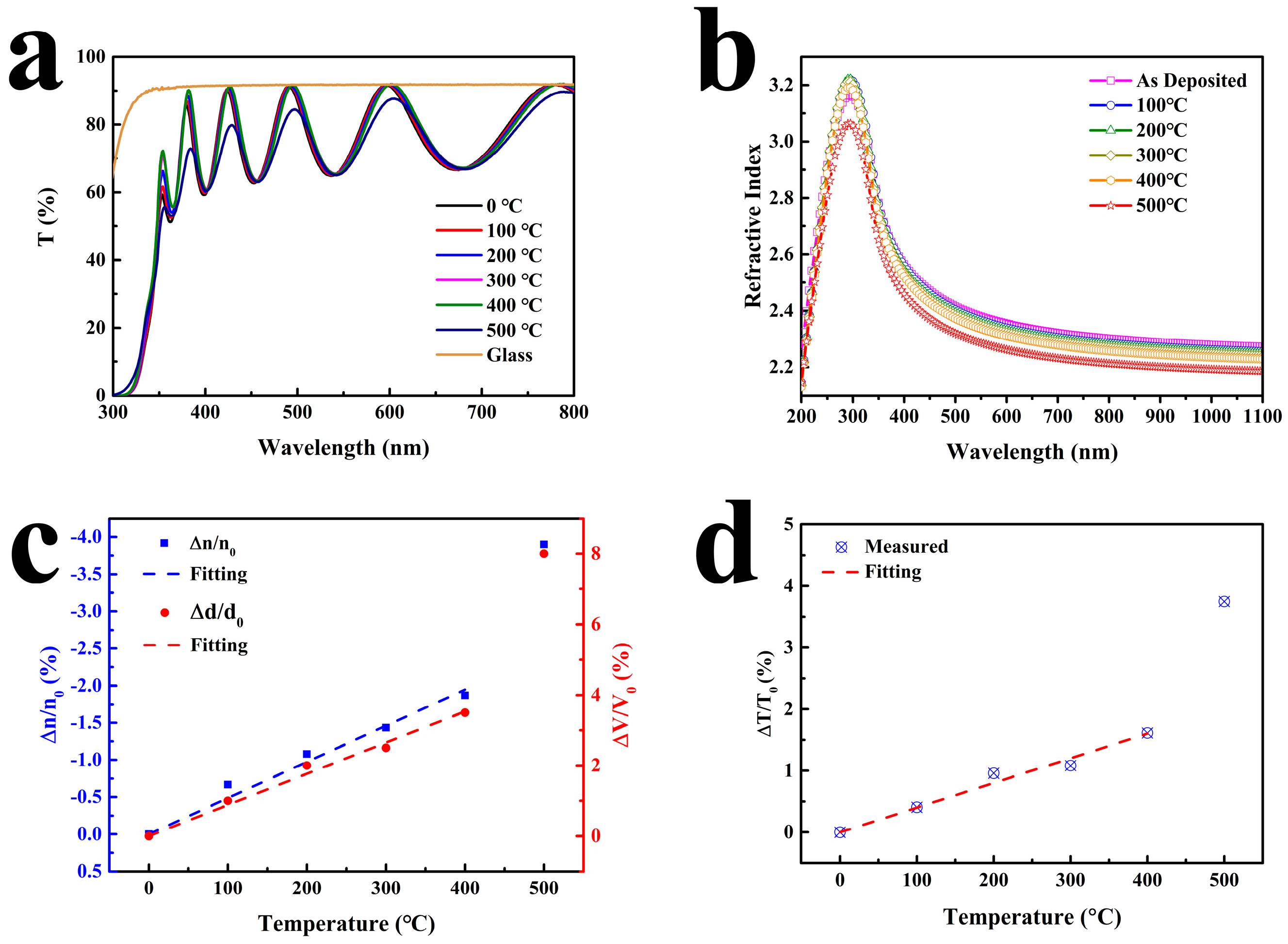 Micromachines 15 01453 g009