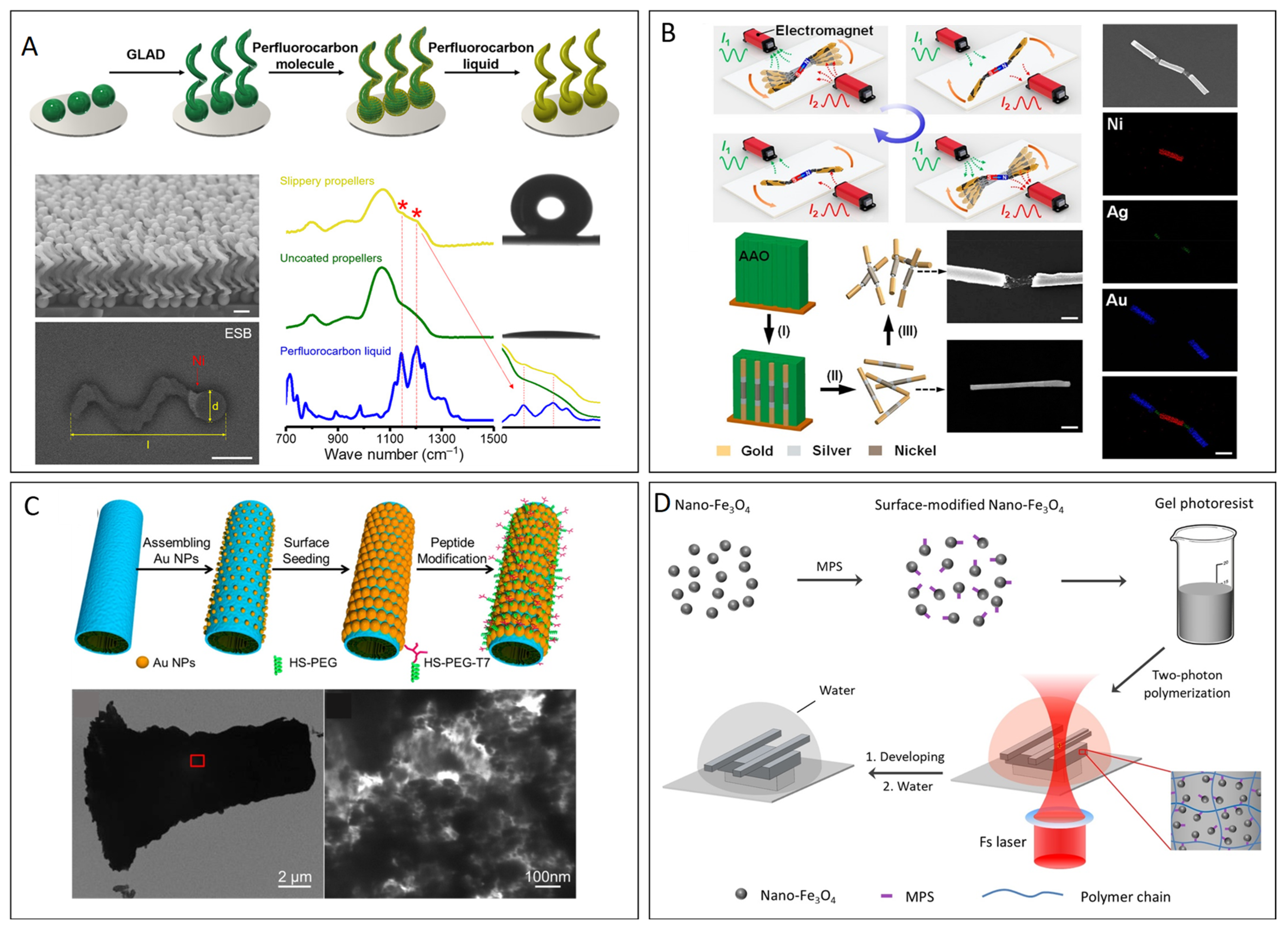 Micromachines 15 01454 g001