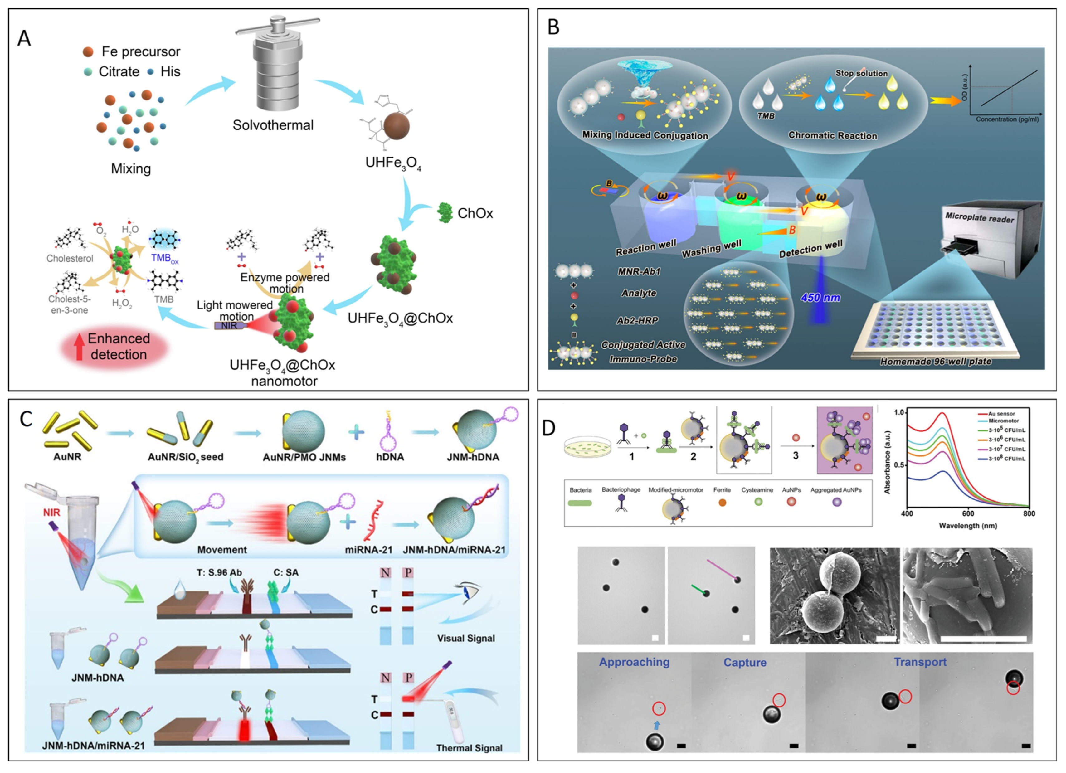 Micromachines 15 01454 g004