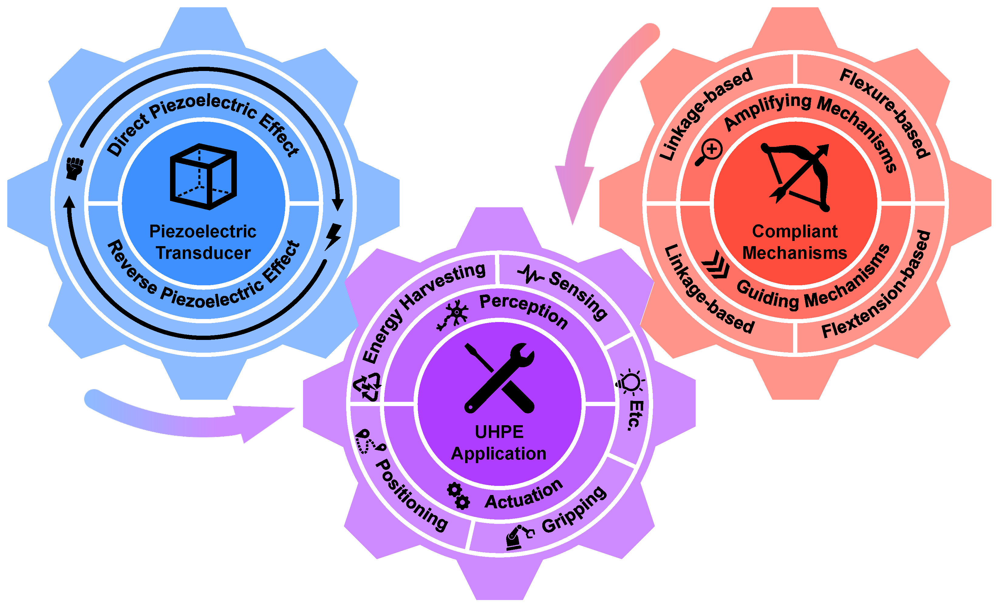 Micromachines 15 01456 g001