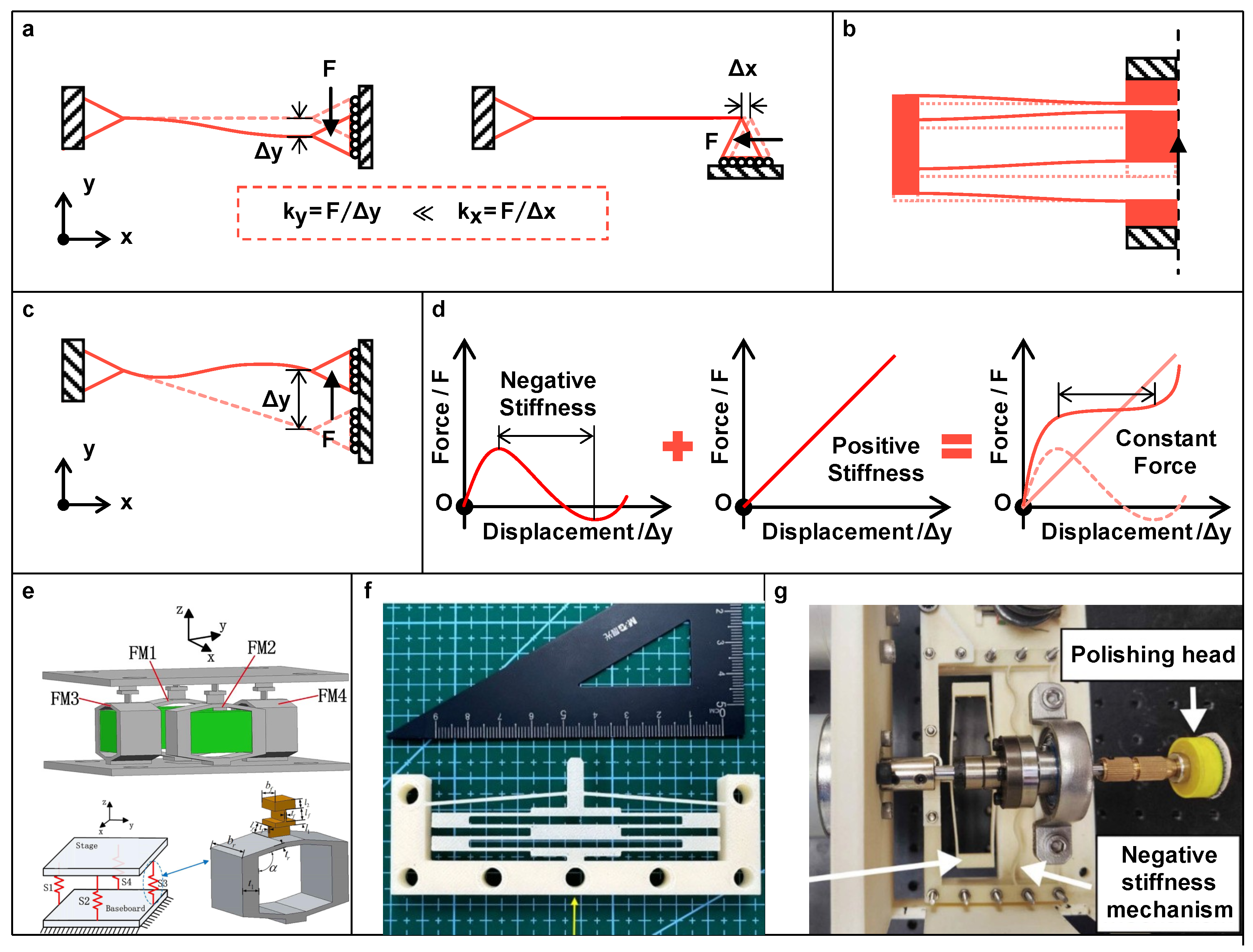 Micromachines 15 01456 g009