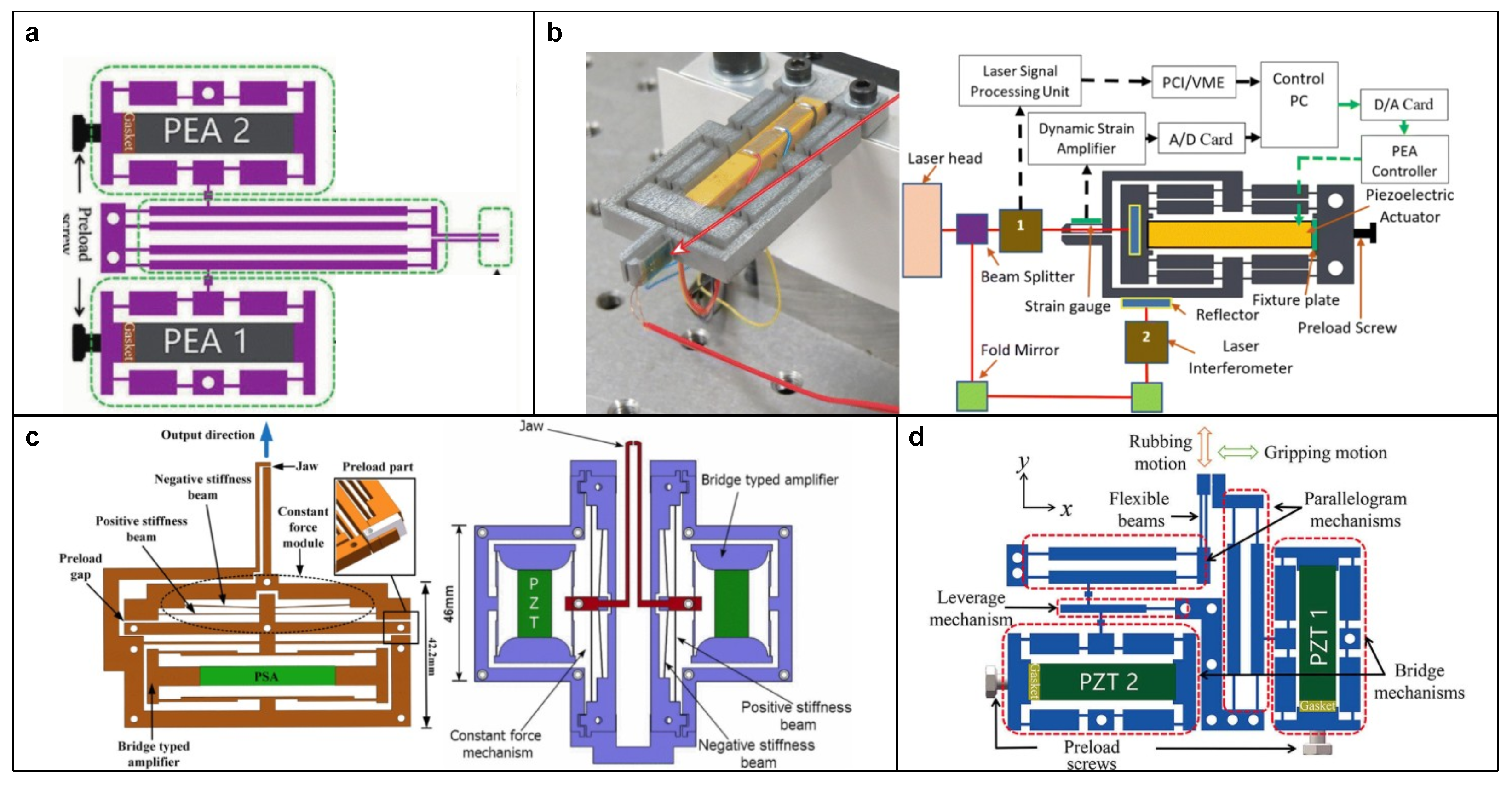 Micromachines 15 01456 g013