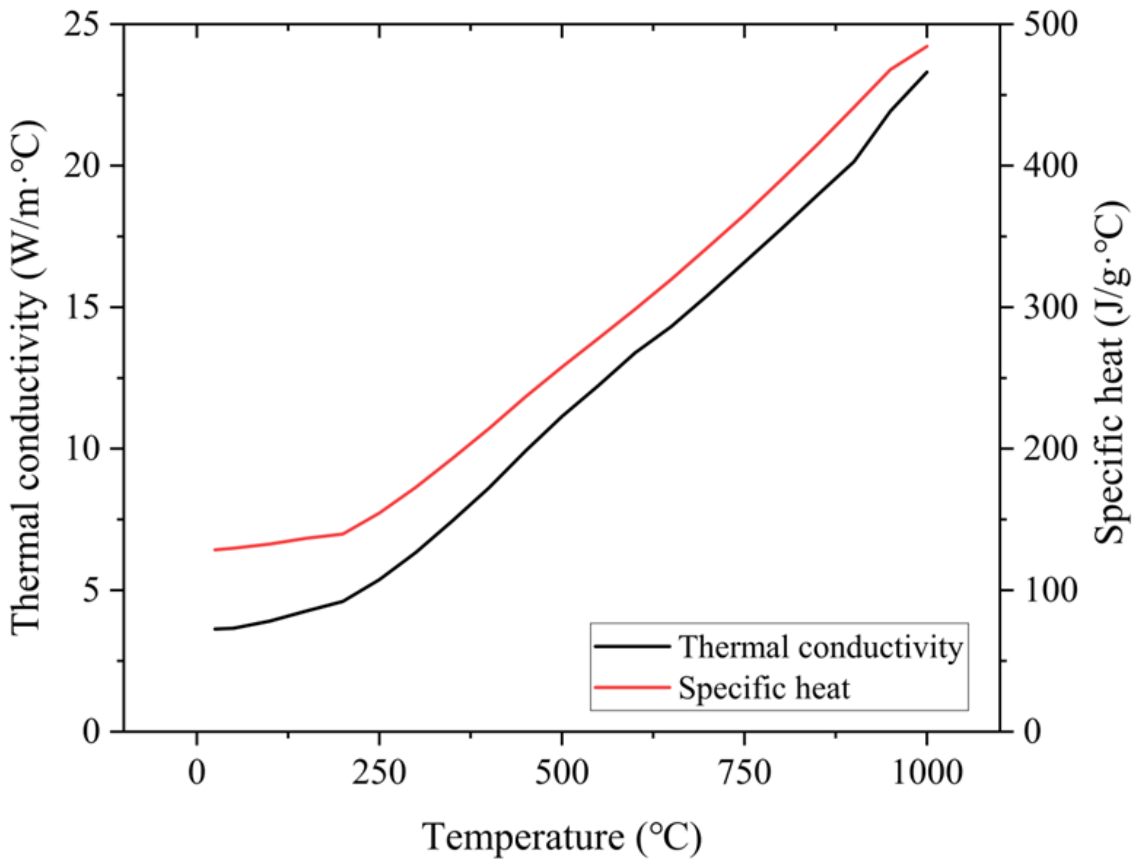 Micromachines 15 01457 g009