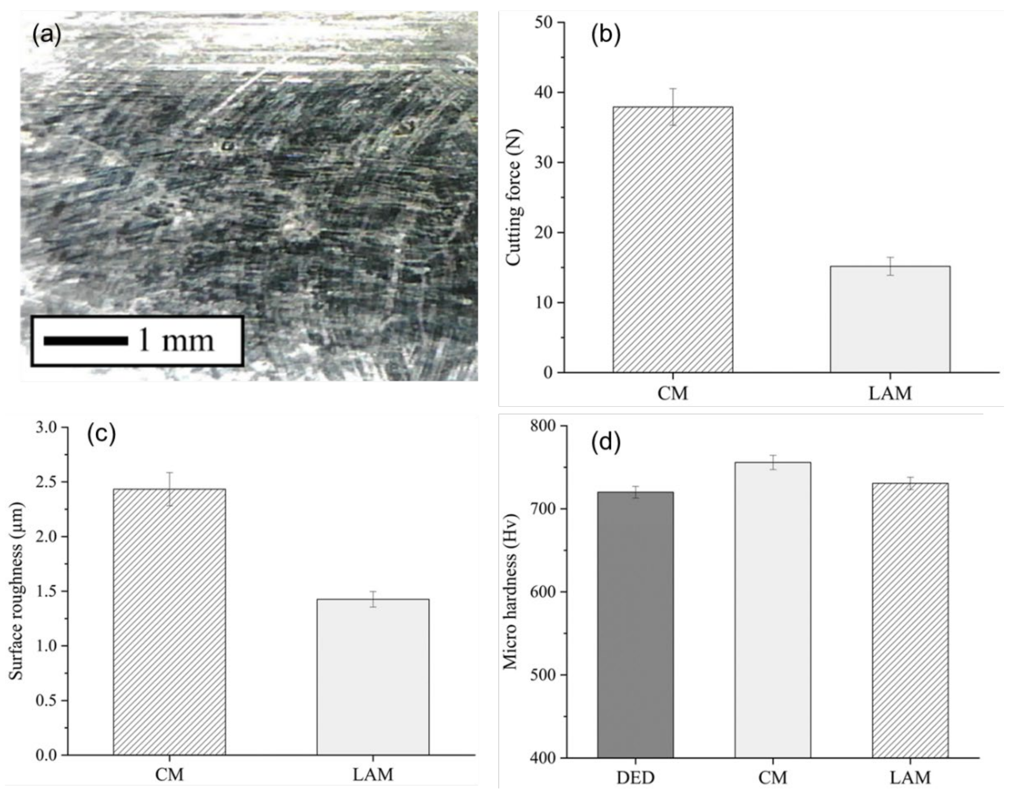 Micromachines 15 01457 g010