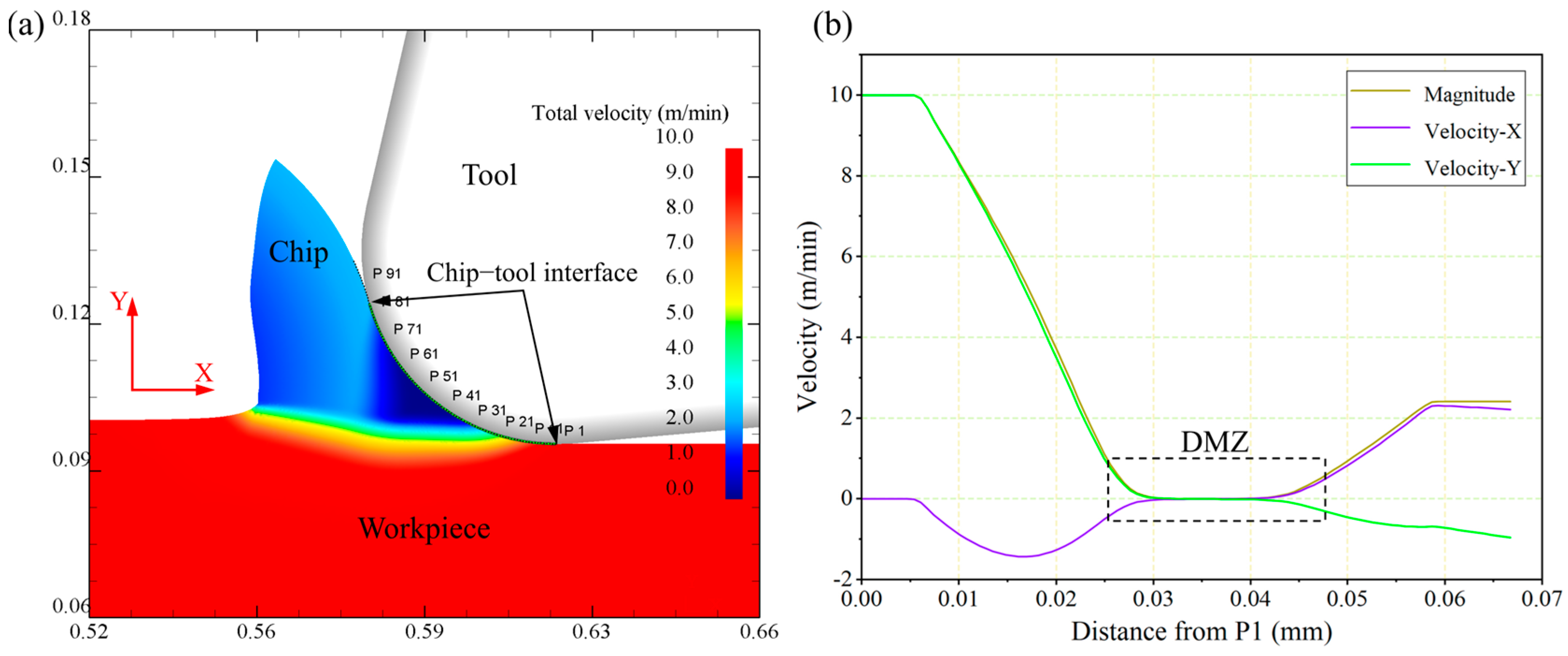 Micromachines 15 01458 g004