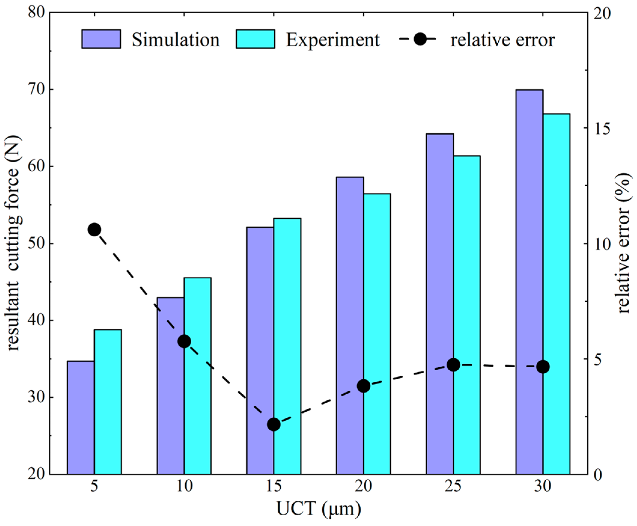 Micromachines 15 01458 g008