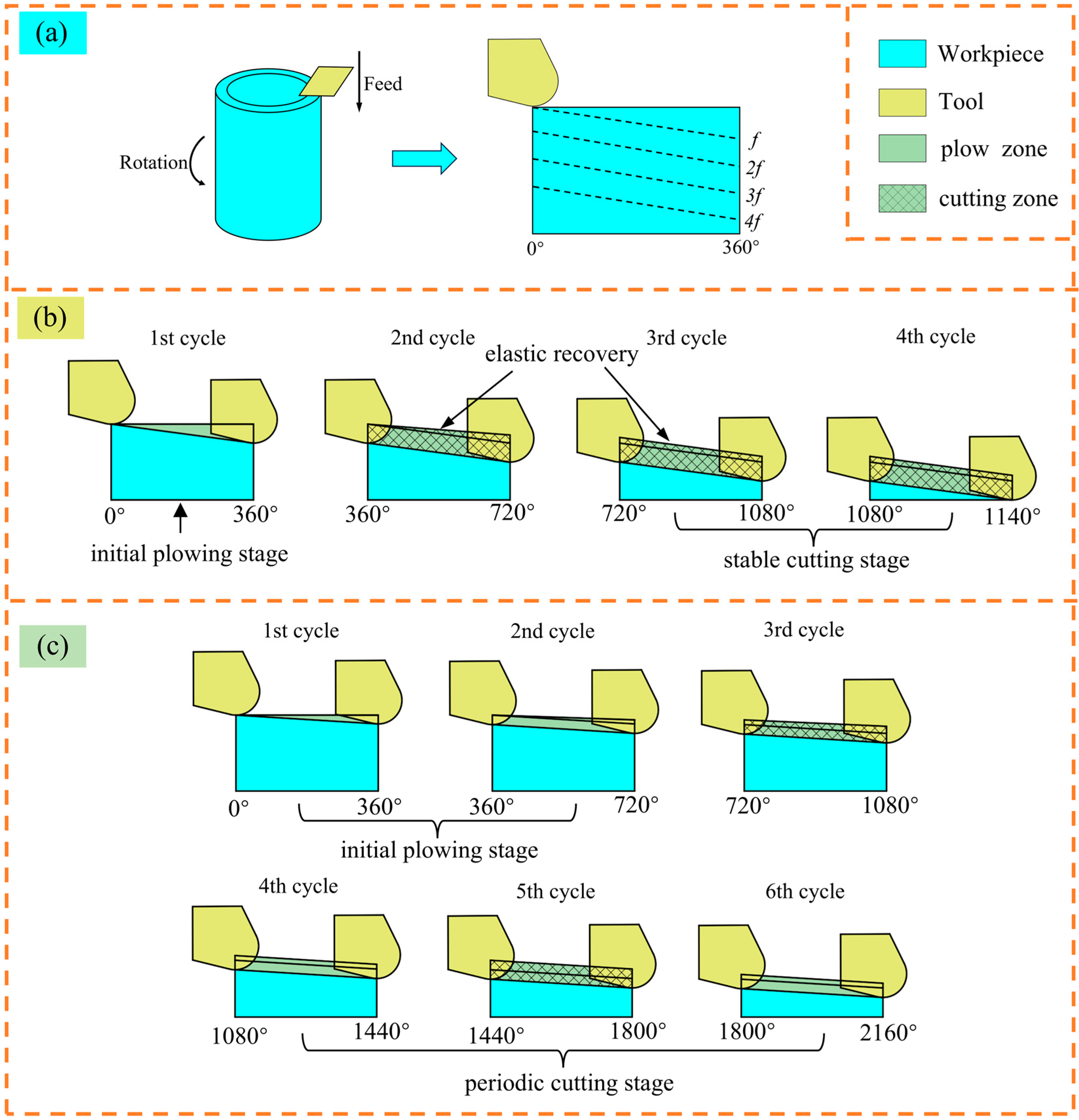 Micromachines 15 01458 g009