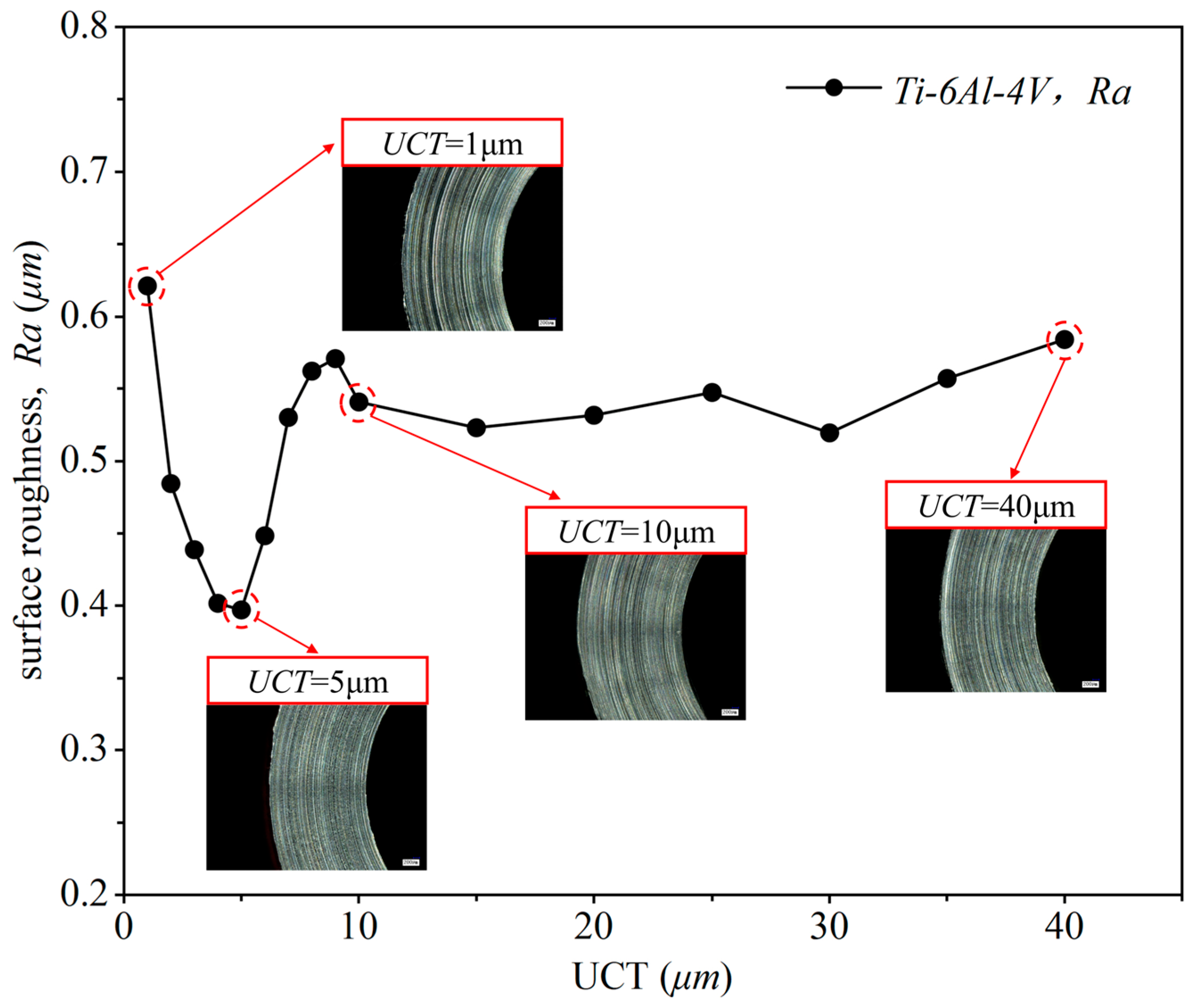 Micromachines 15 01458 g011