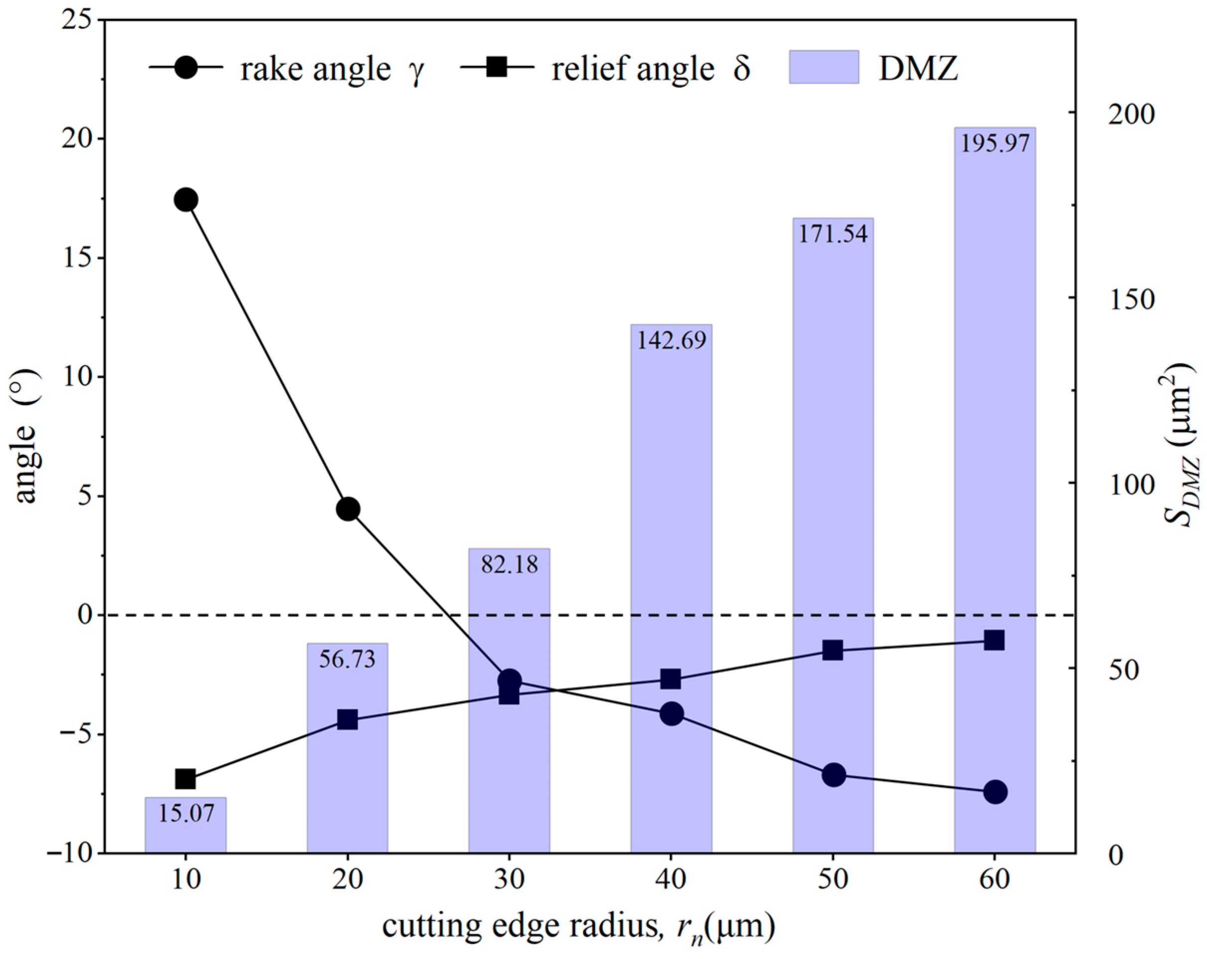 Micromachines 15 01458 g015