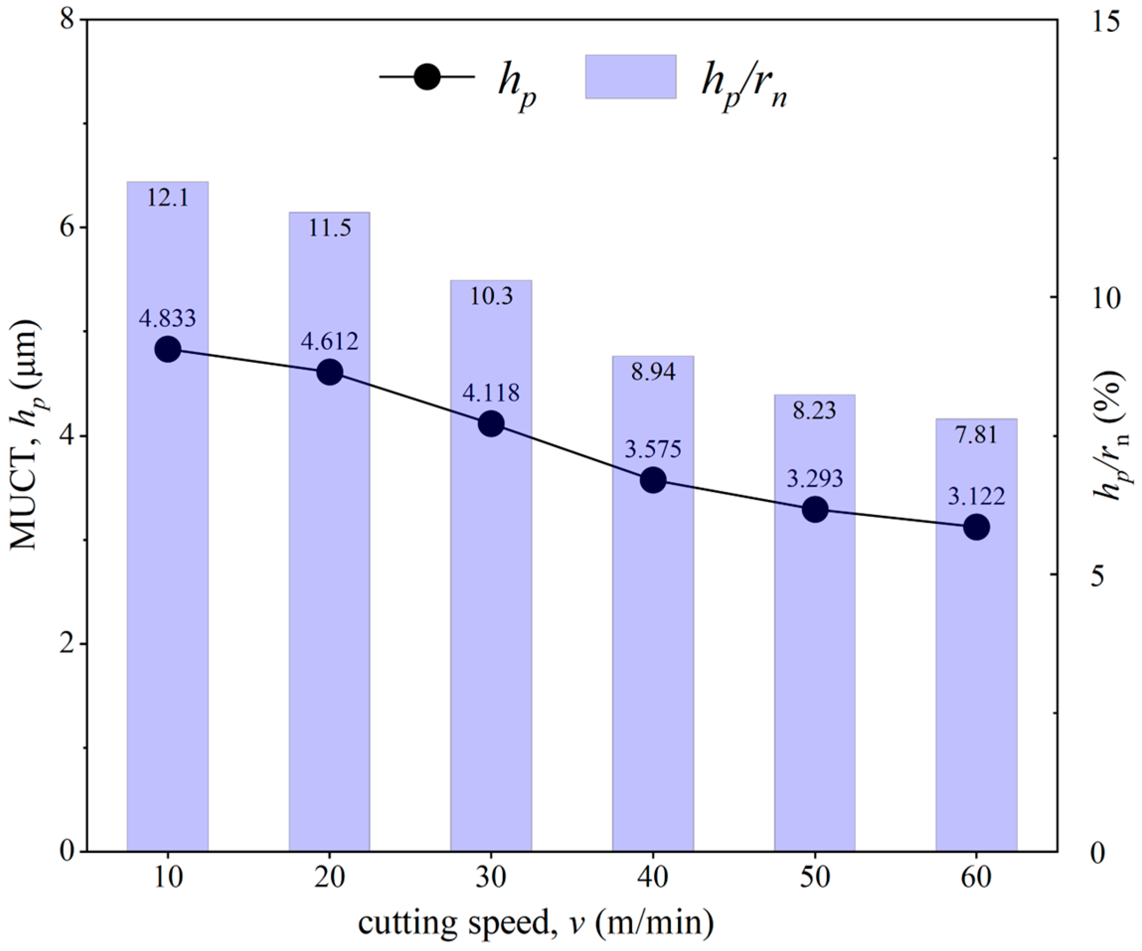 Micromachines 15 01458 g019