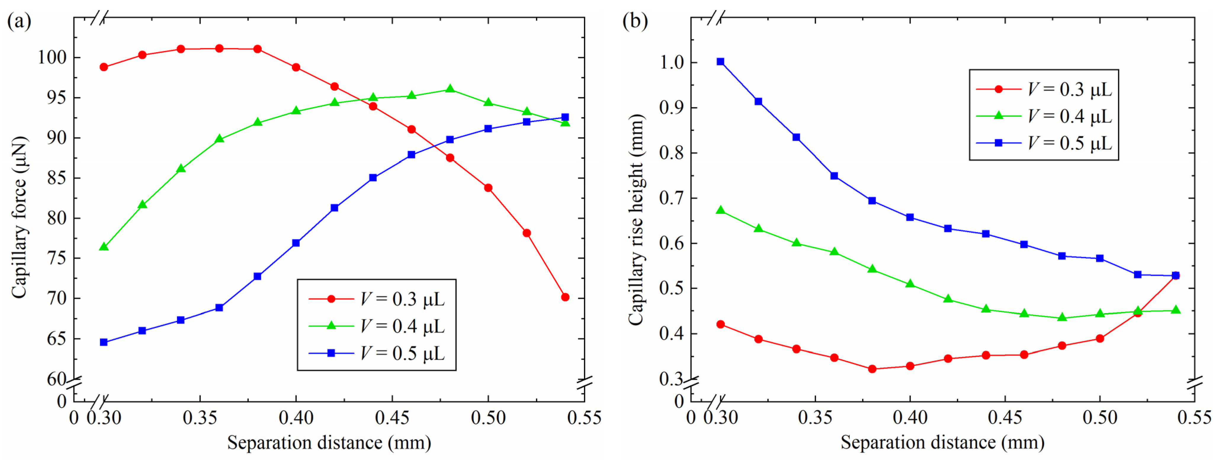 Micromachines 15 01459 g006