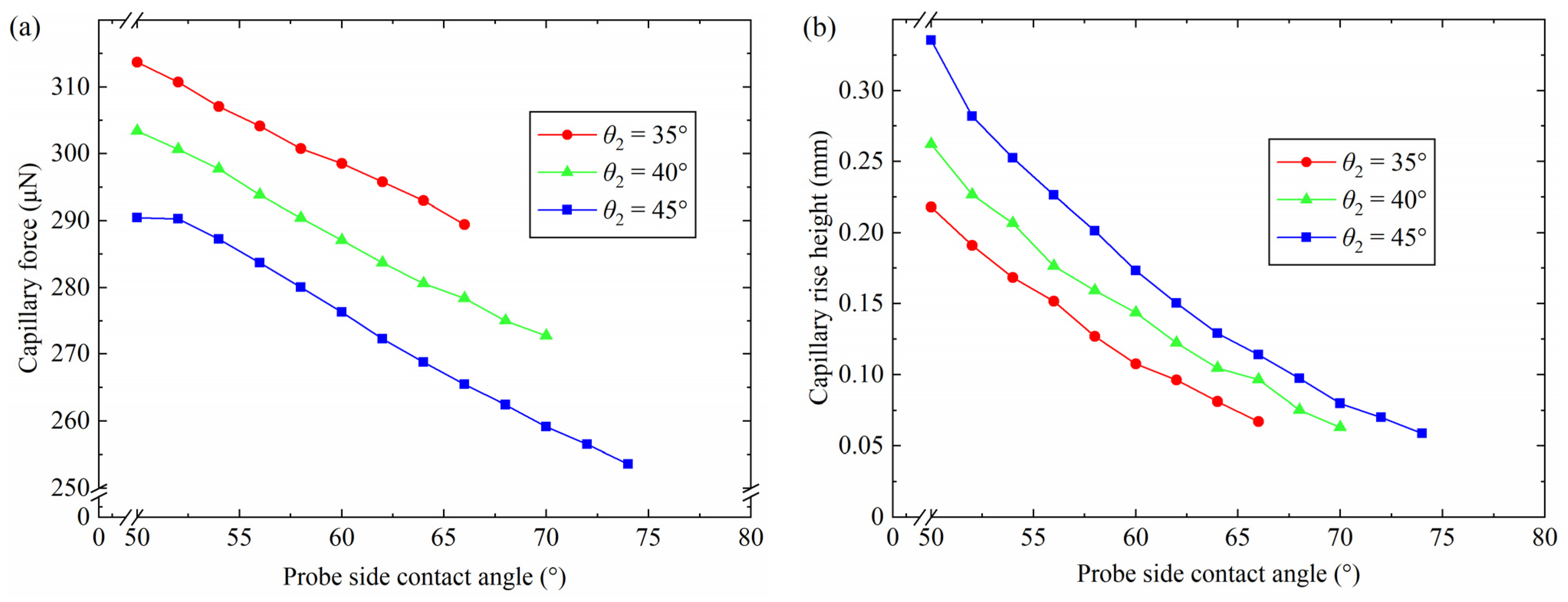 Micromachines 15 01459 g010