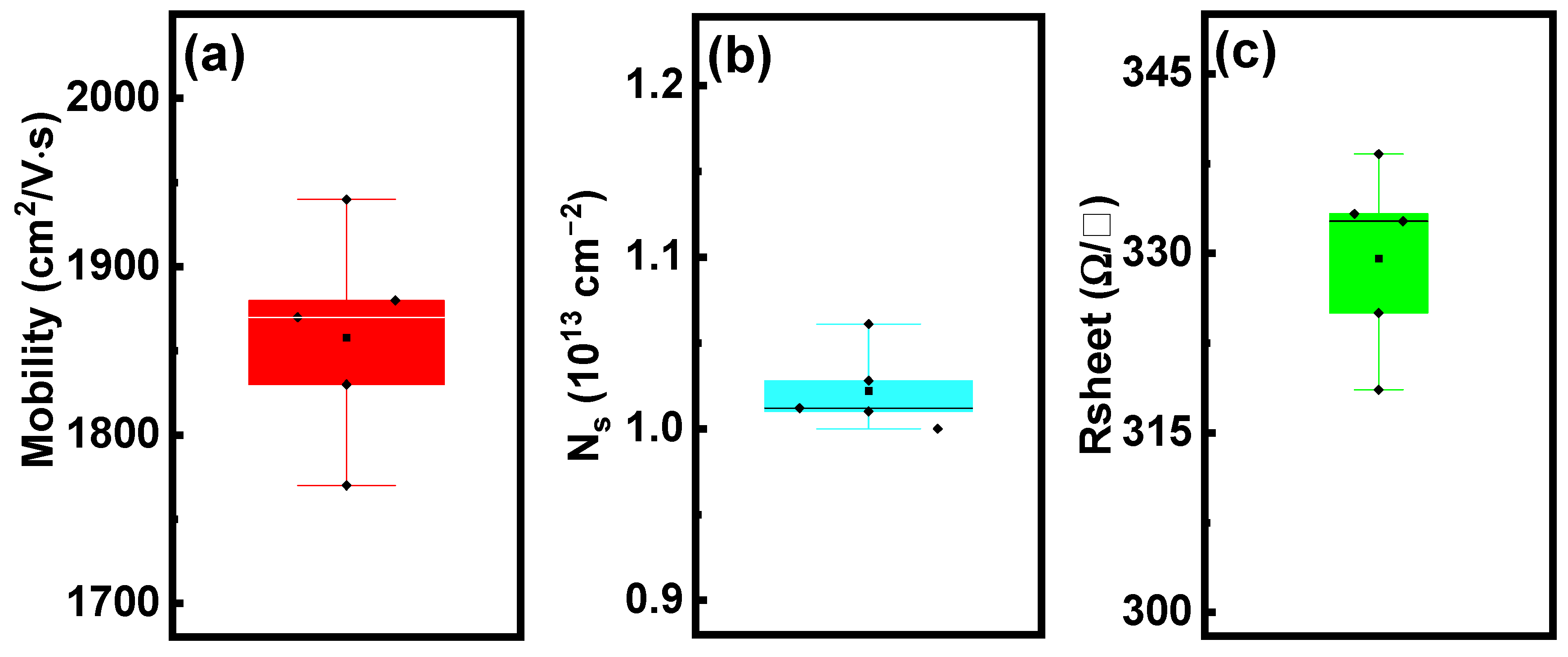 Micromachines 15 01460 g005