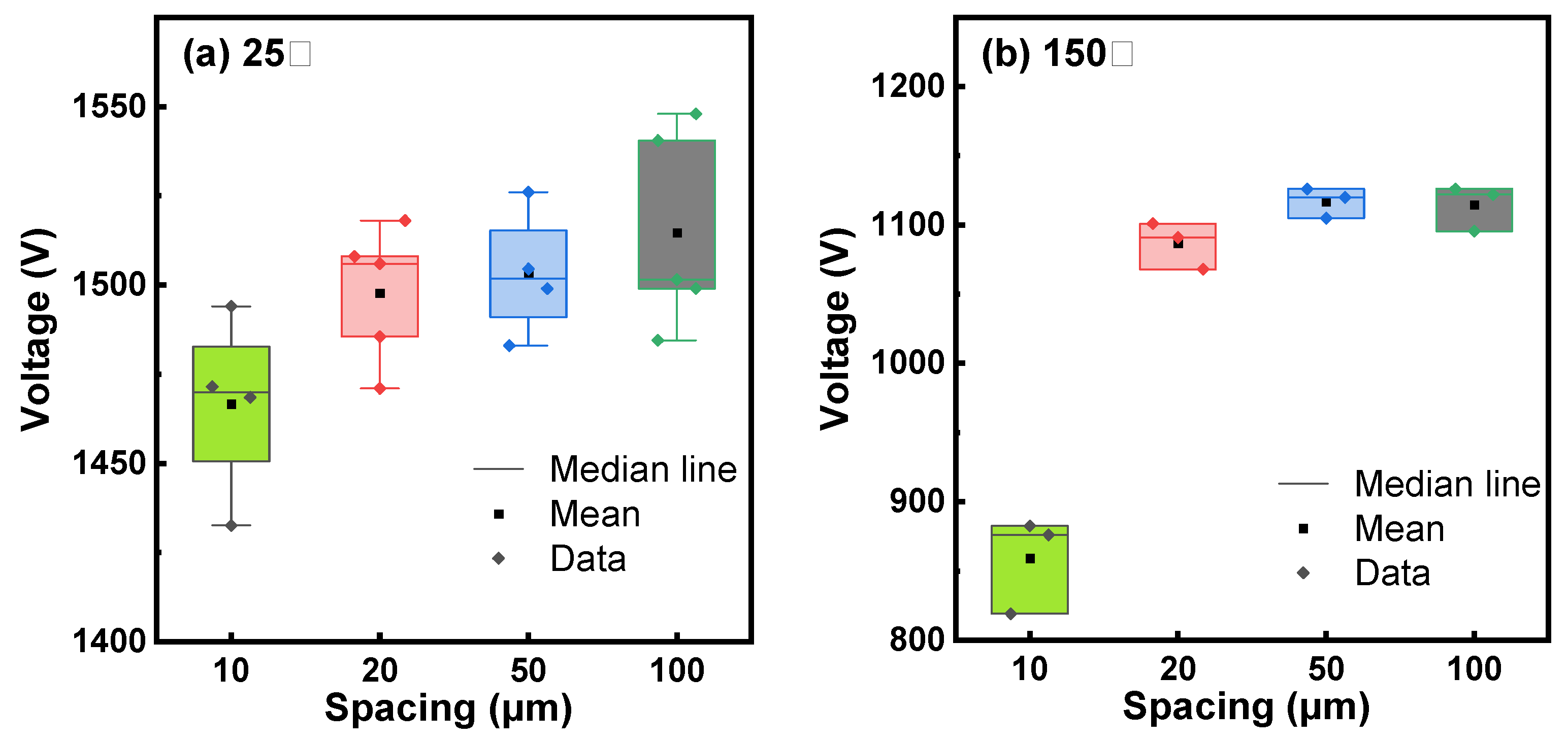 Micromachines 15 01460 g007