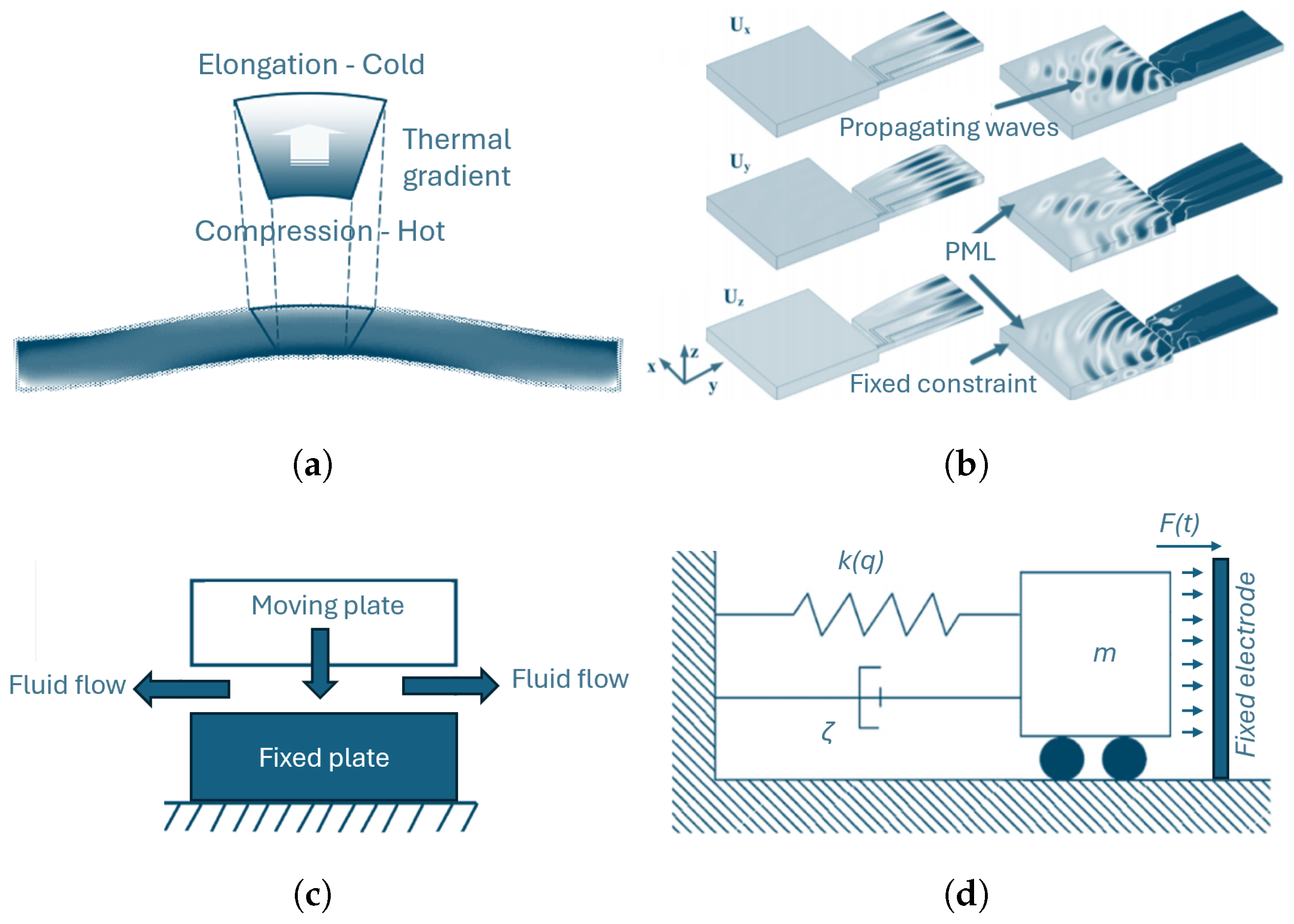 Micromachines 15 01461 g001