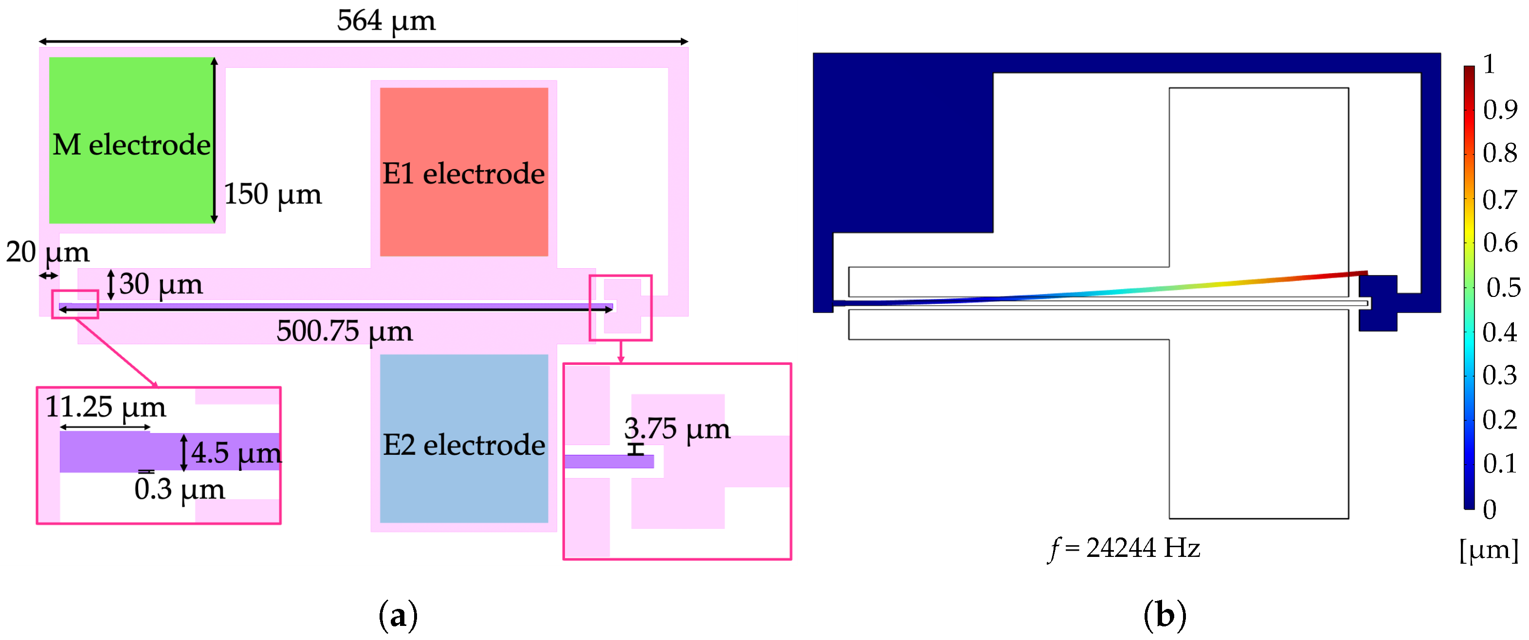 Micromachines 15 01461 g002