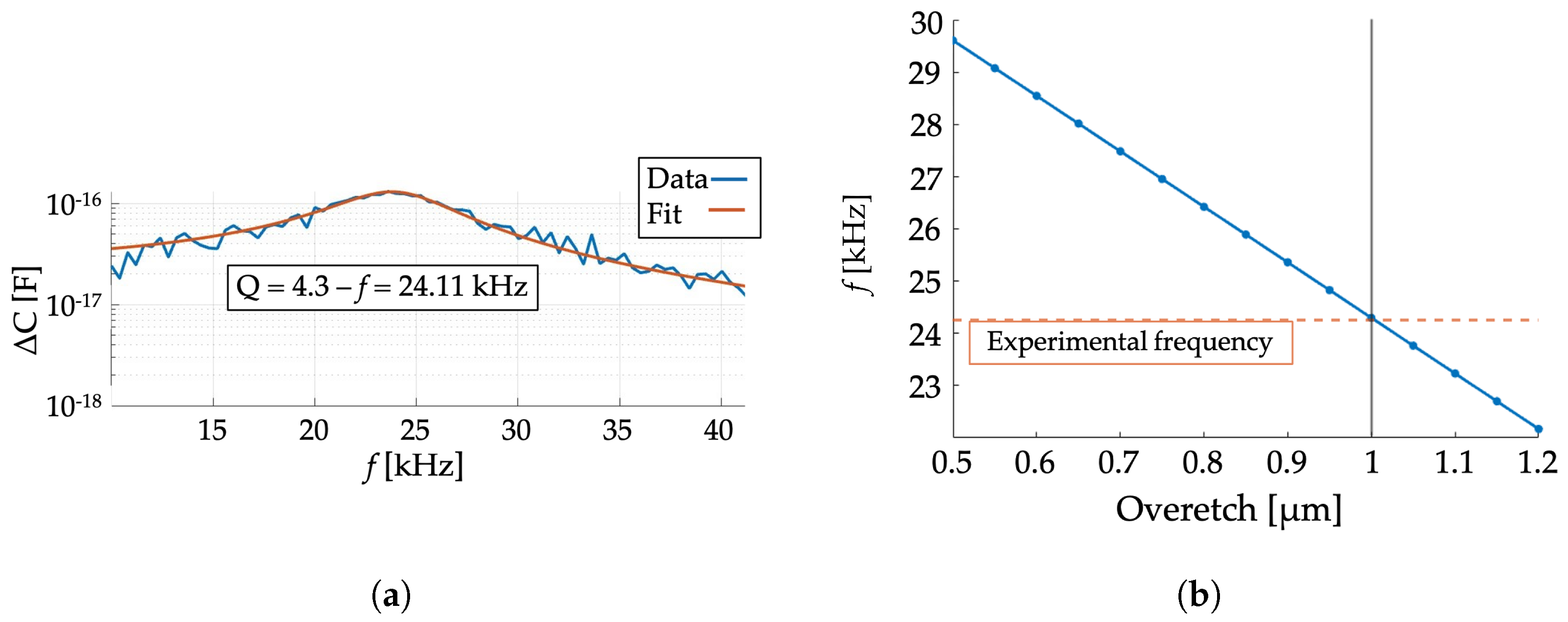 Micromachines 15 01461 g003