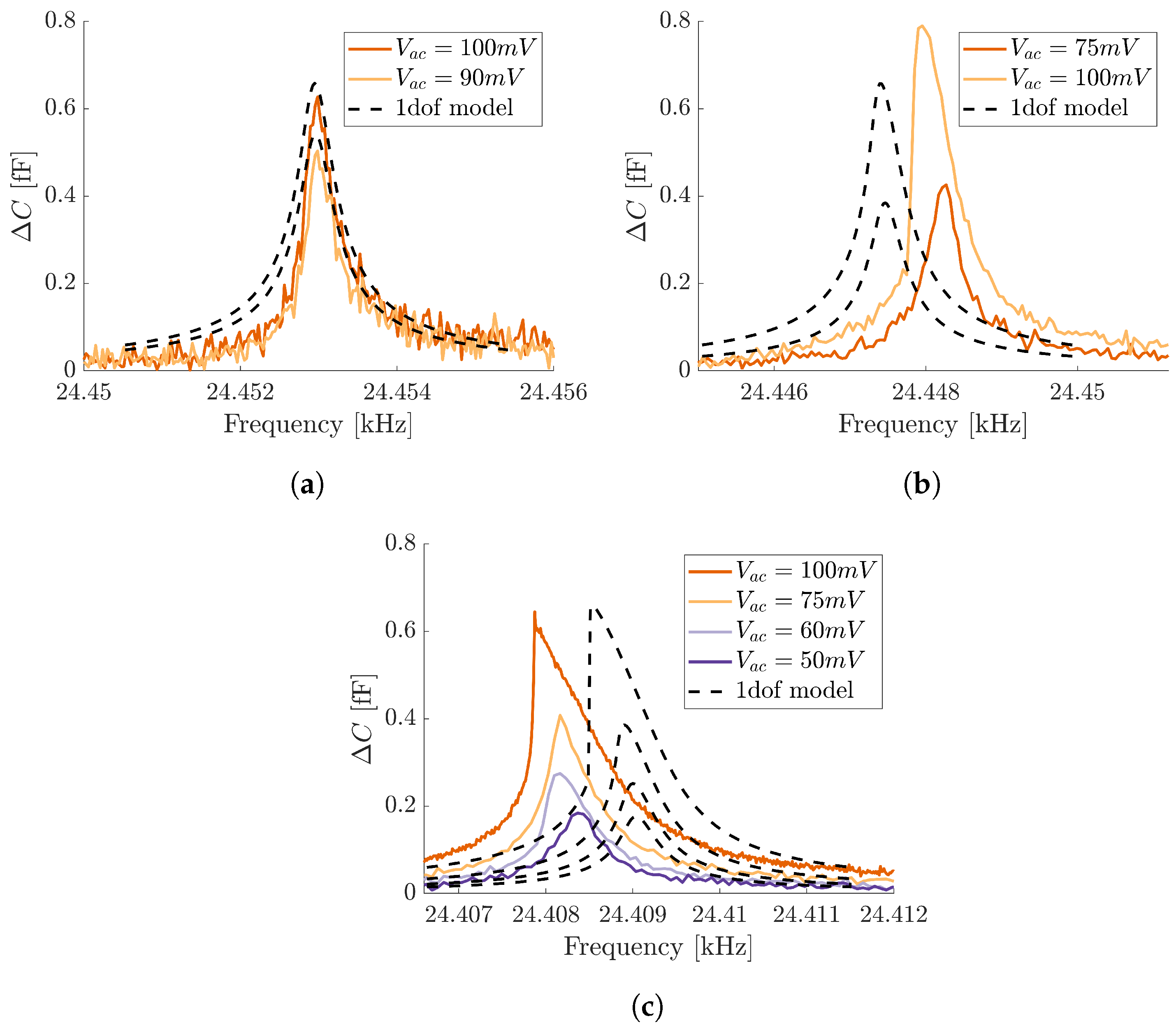 Micromachines 15 01461 g004
