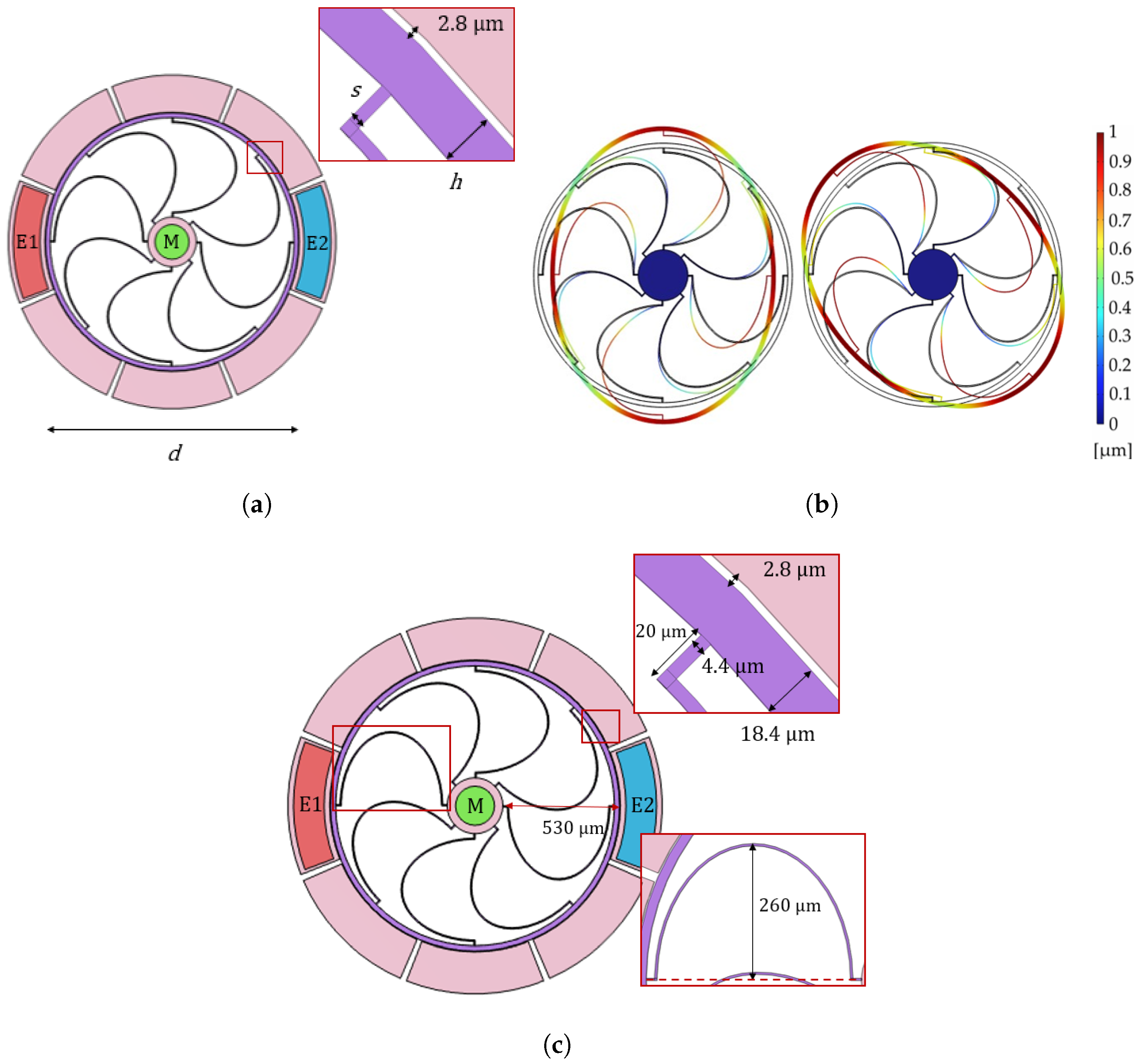 Micromachines 15 01461 g006
