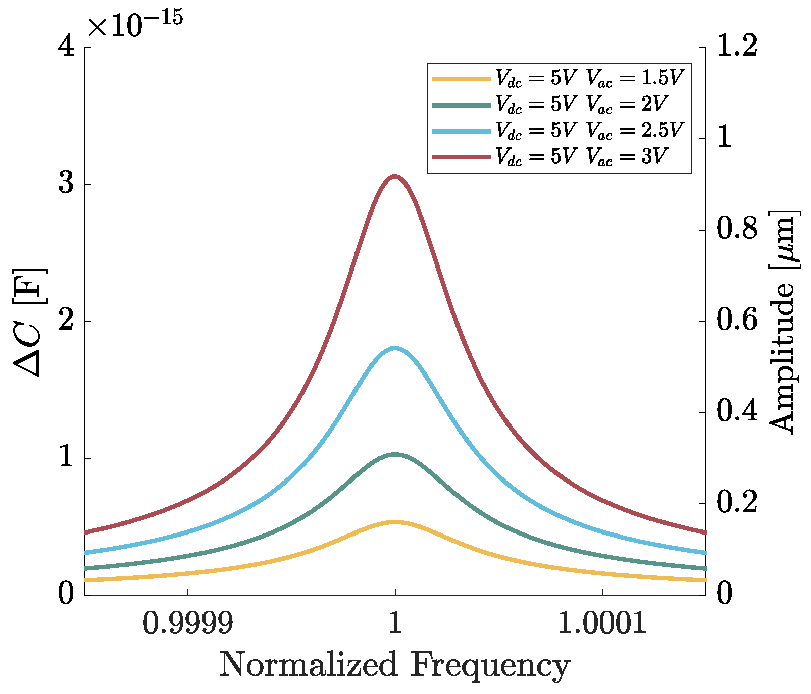 Micromachines 15 01461 g007