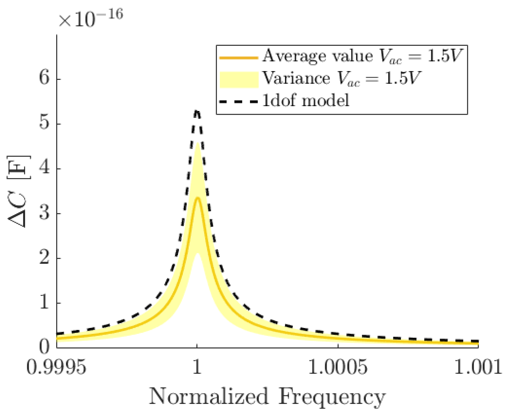 Micromachines 15 01461 g009