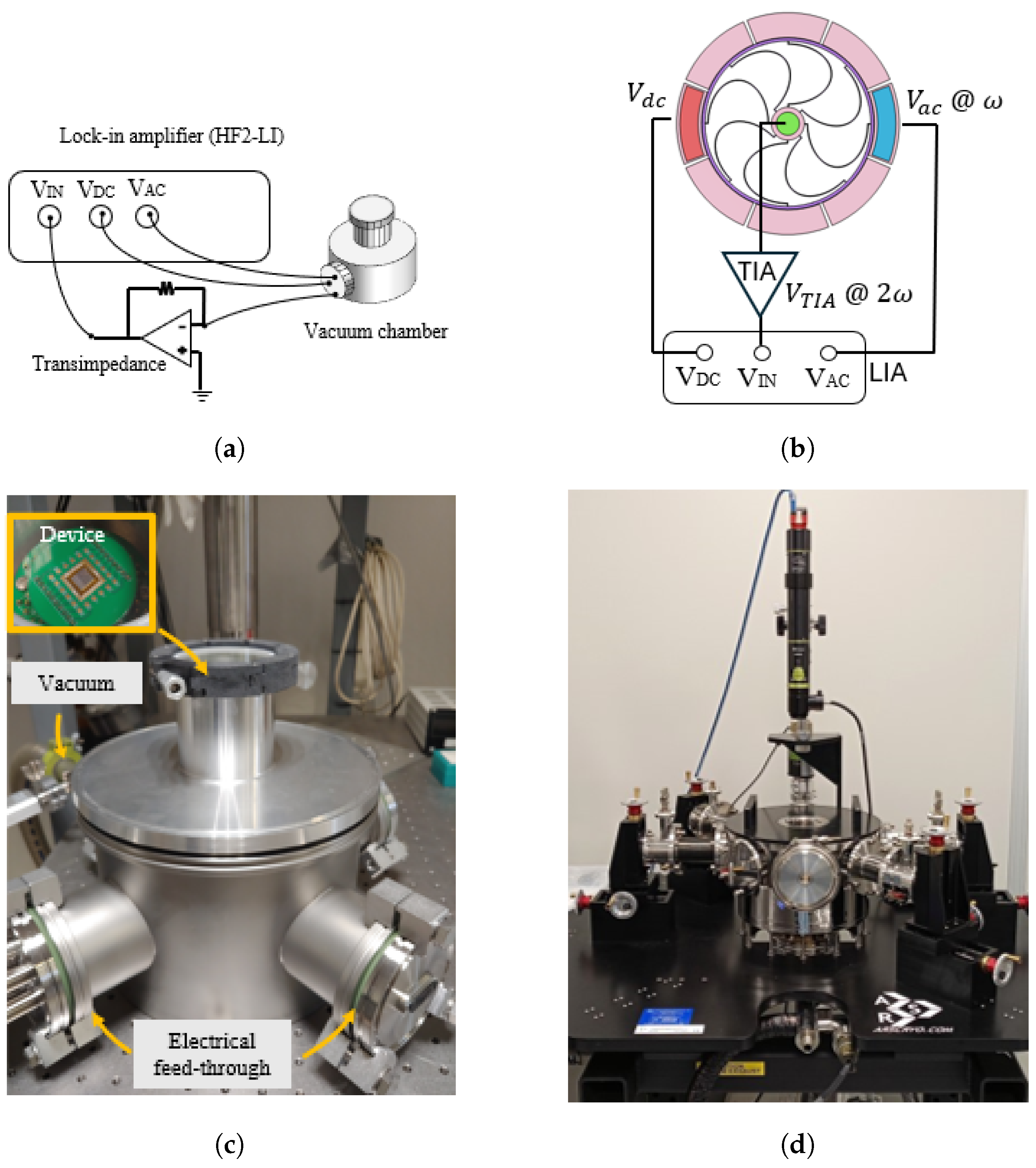 Micromachines 15 01461 g0a3