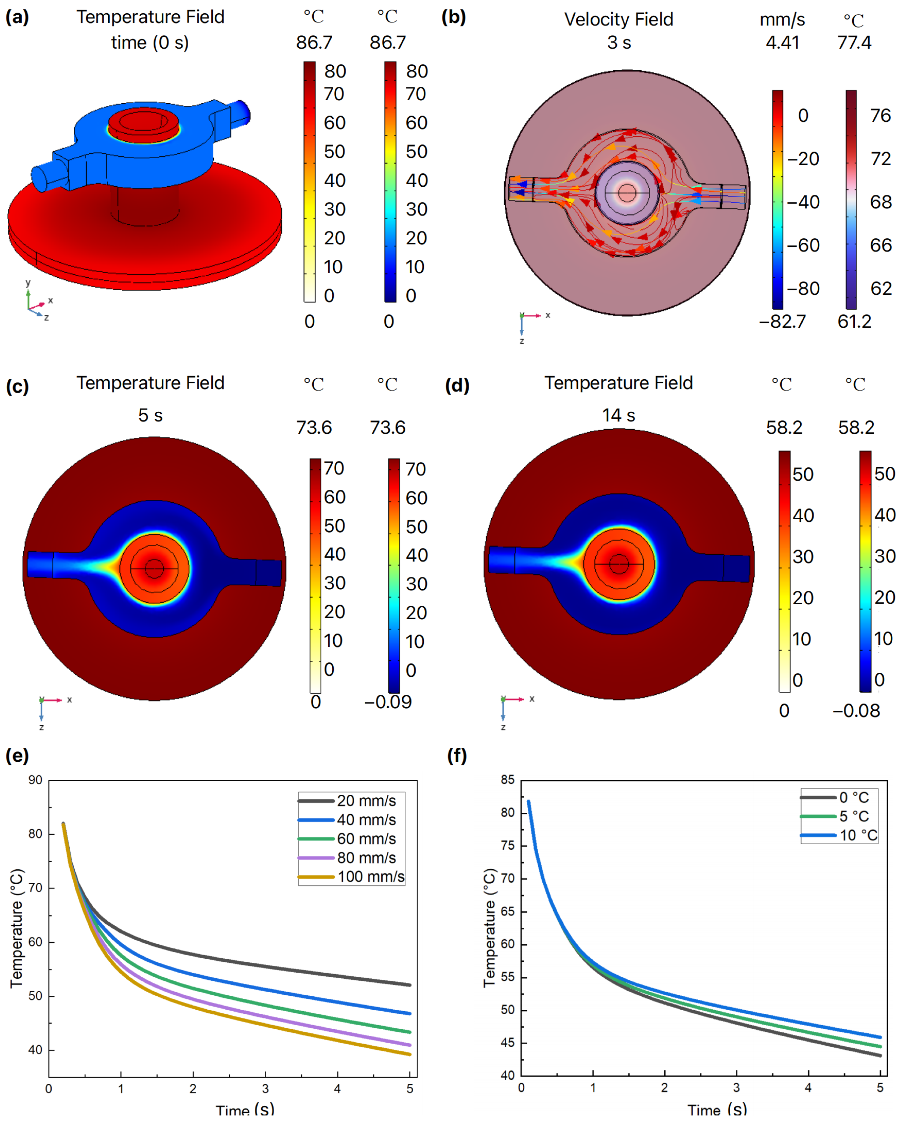 Micromachines 15 01462 g004