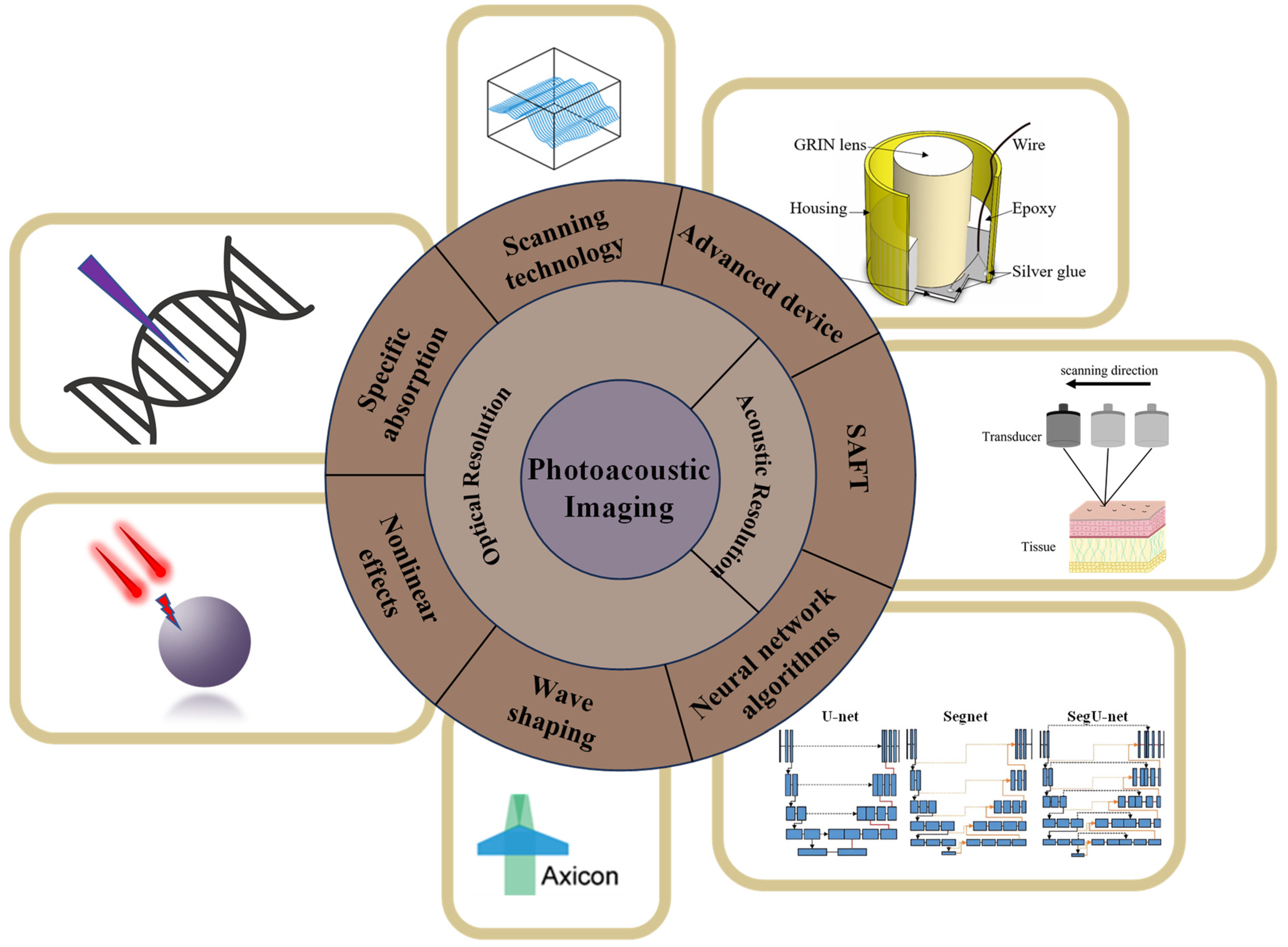 Micromachines 15 01463 g006