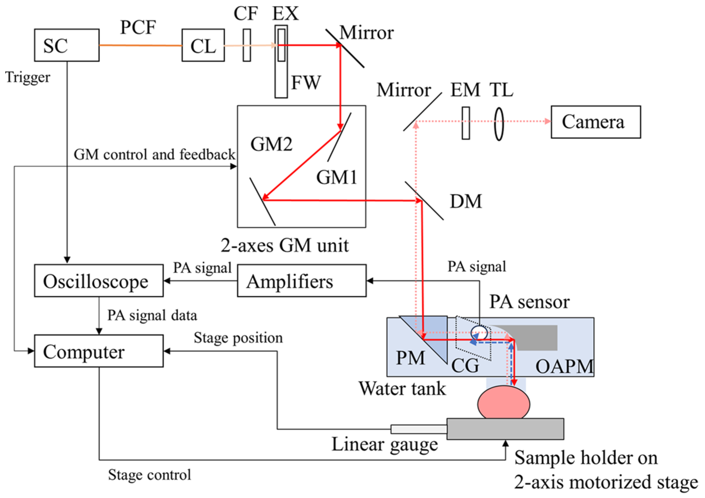 Micromachines 15 01463 g019