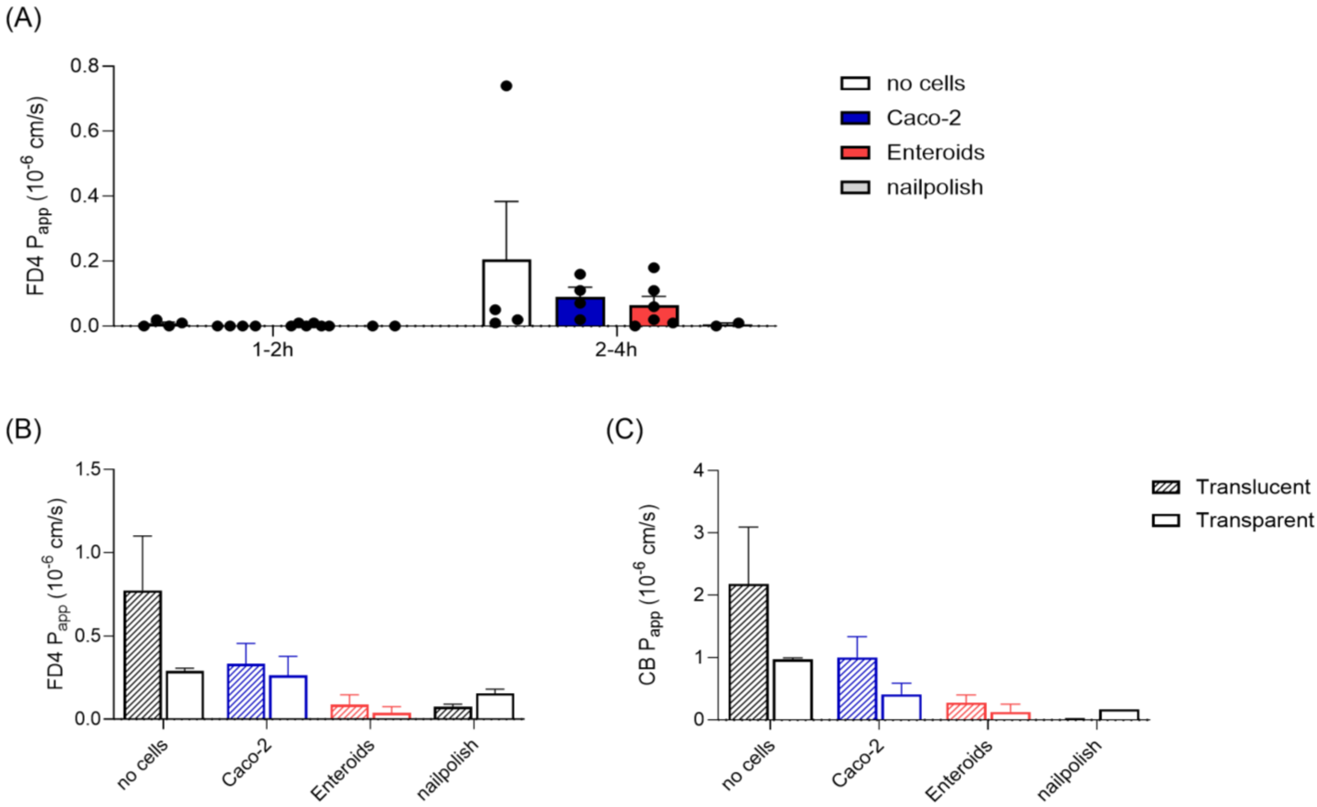 Micromachines 15 01464 g003