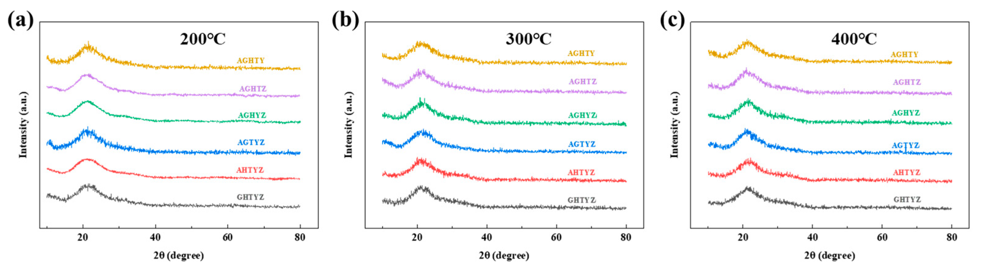 Micromachines 15 01465 g005