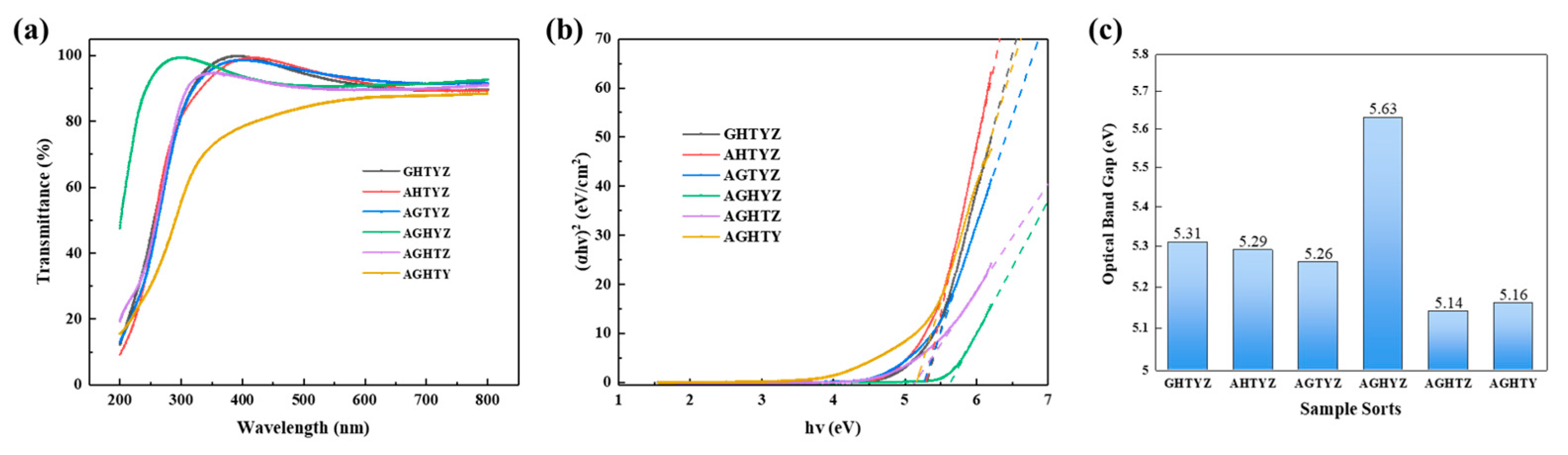 Micromachines 15 01465 g006