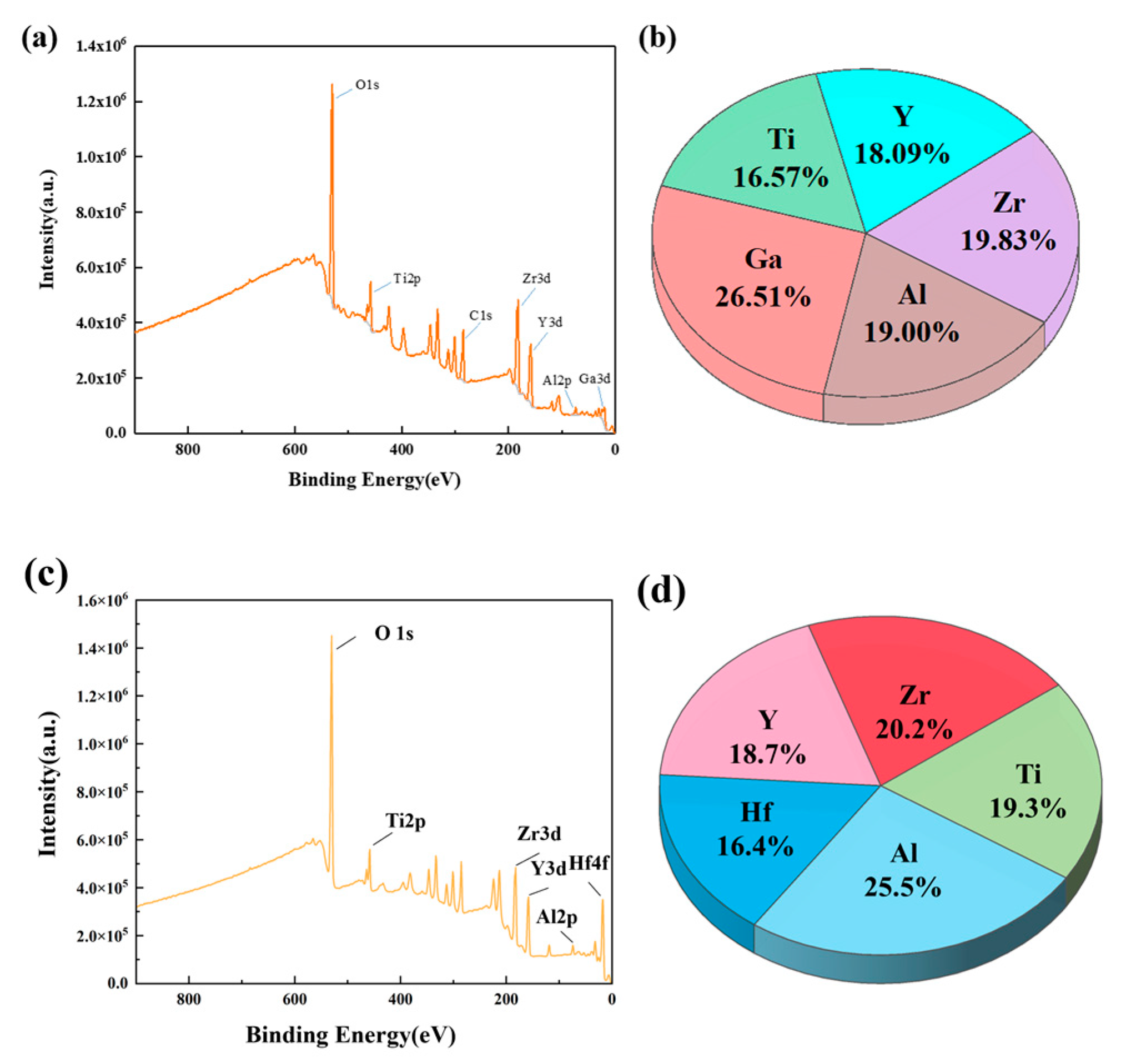 Micromachines 15 01465 g007
