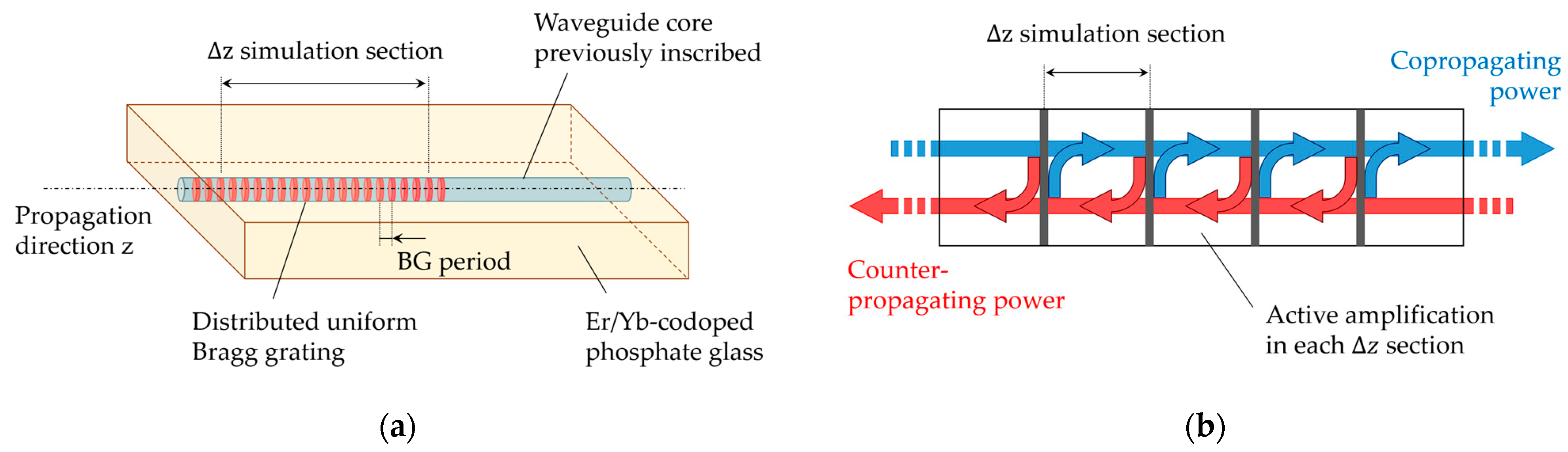 Micromachines 15 01468 g001