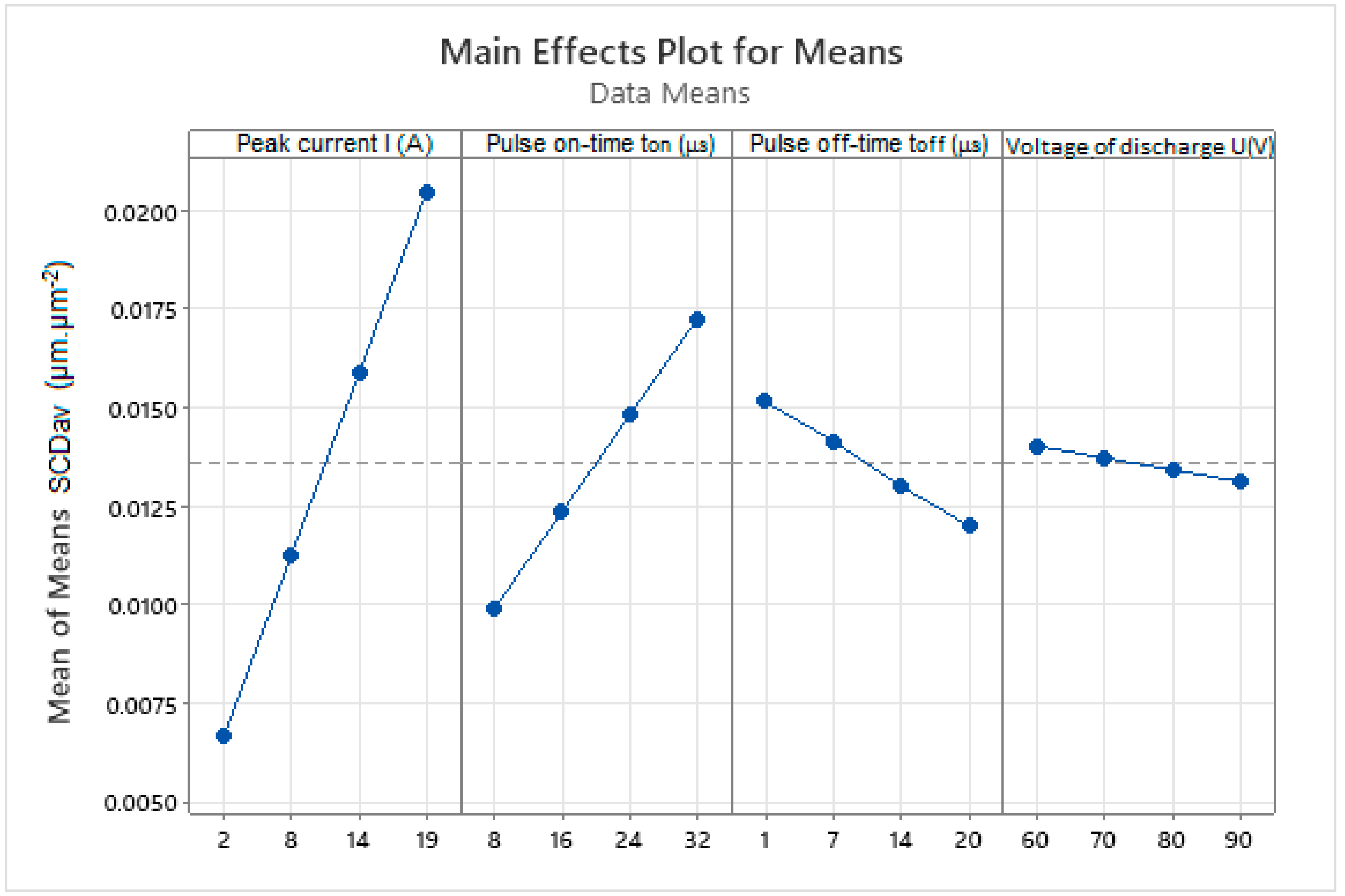 Micromachines 15 01469 g005