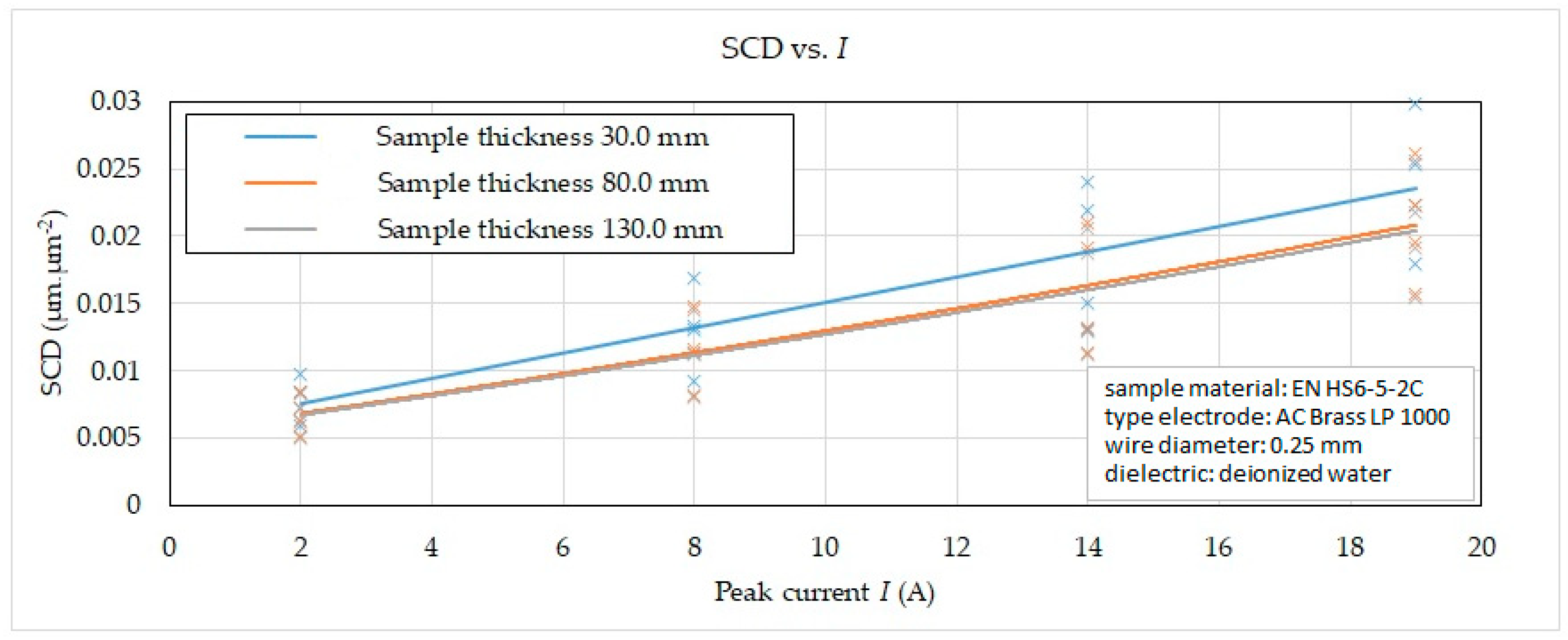 Micromachines 15 01469 g006