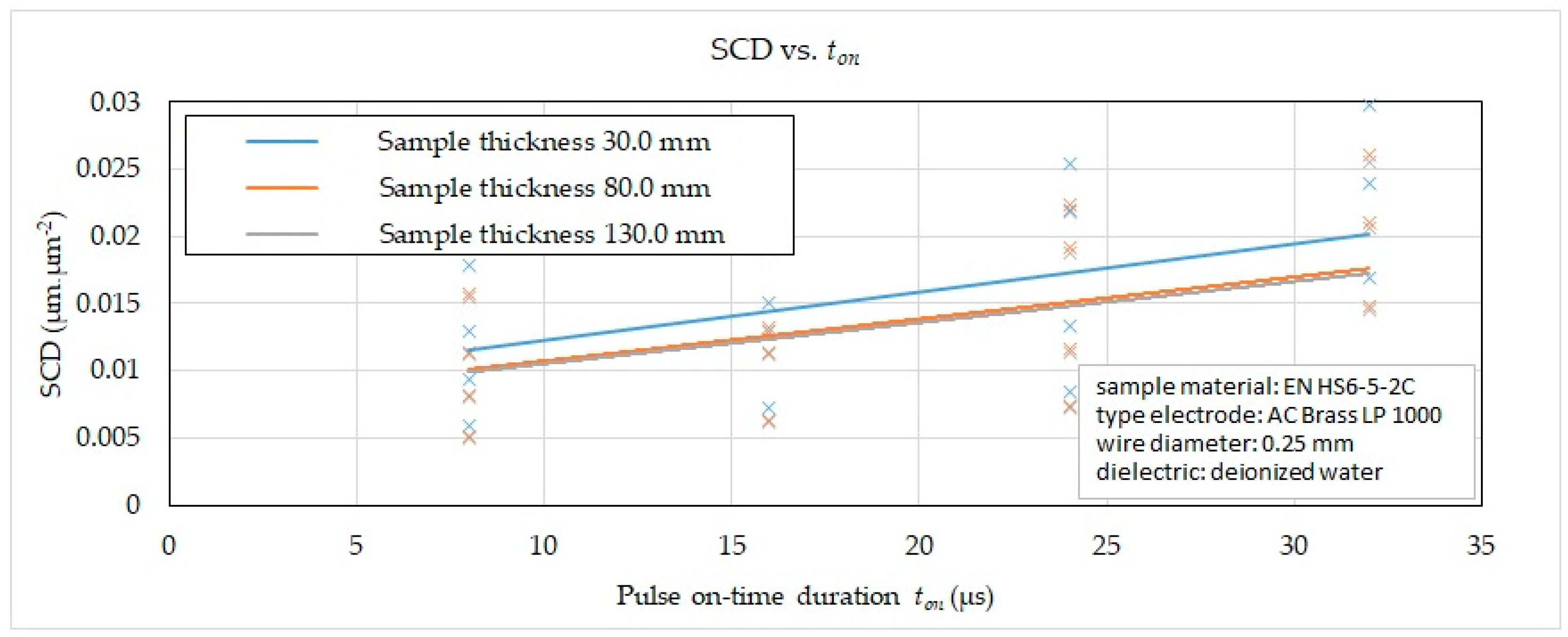 Micromachines 15 01469 g007