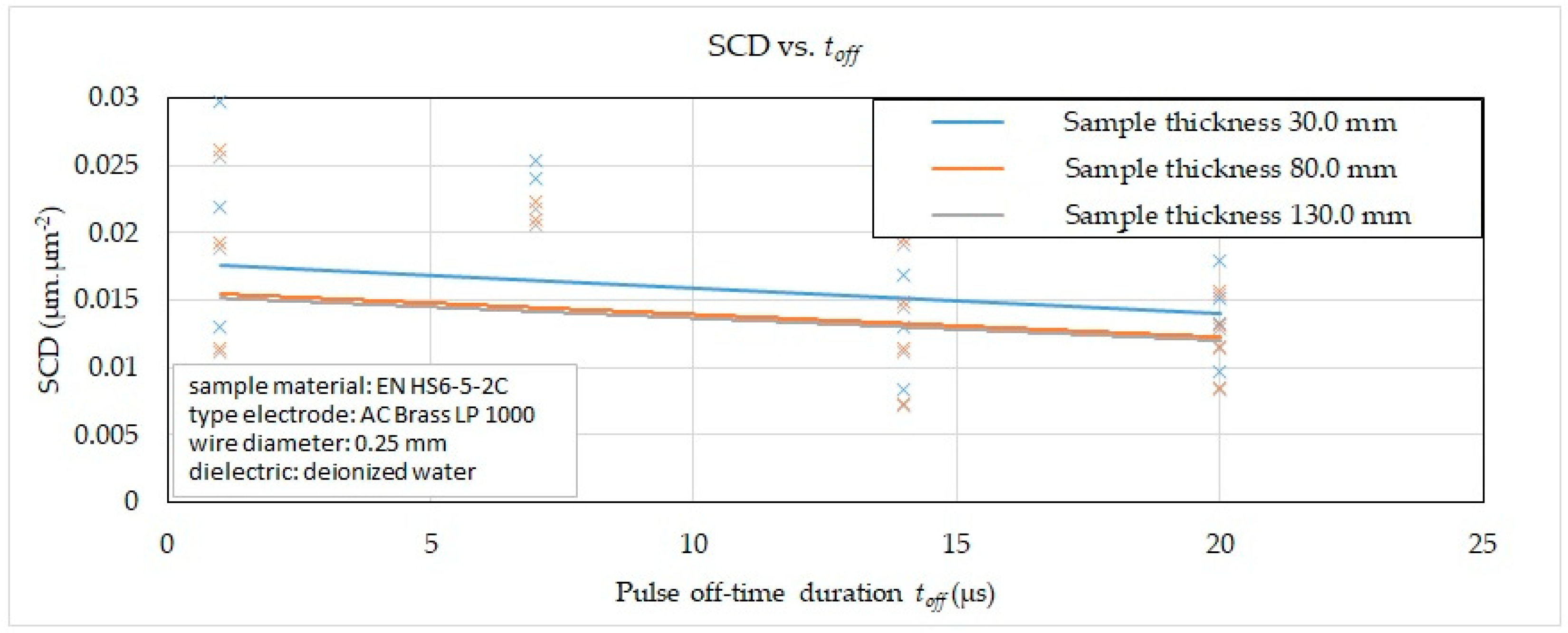Micromachines 15 01469 g008