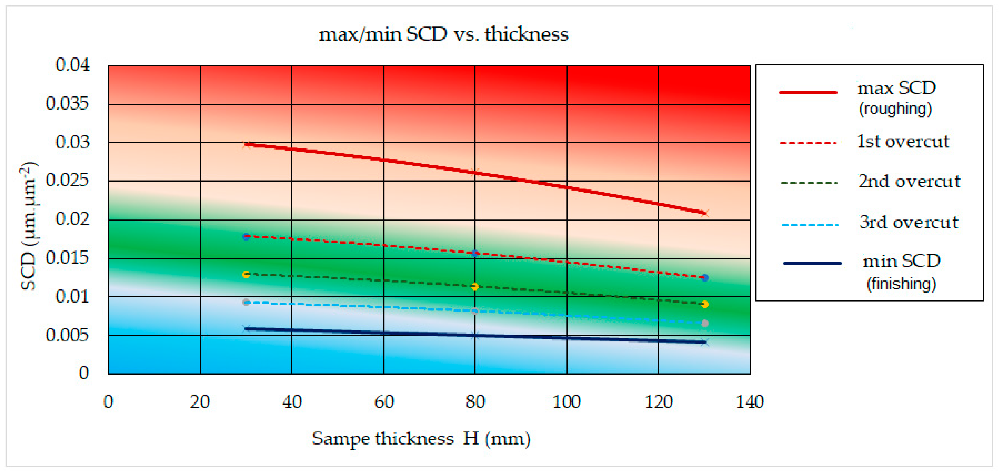 Micromachines 15 01469 g010