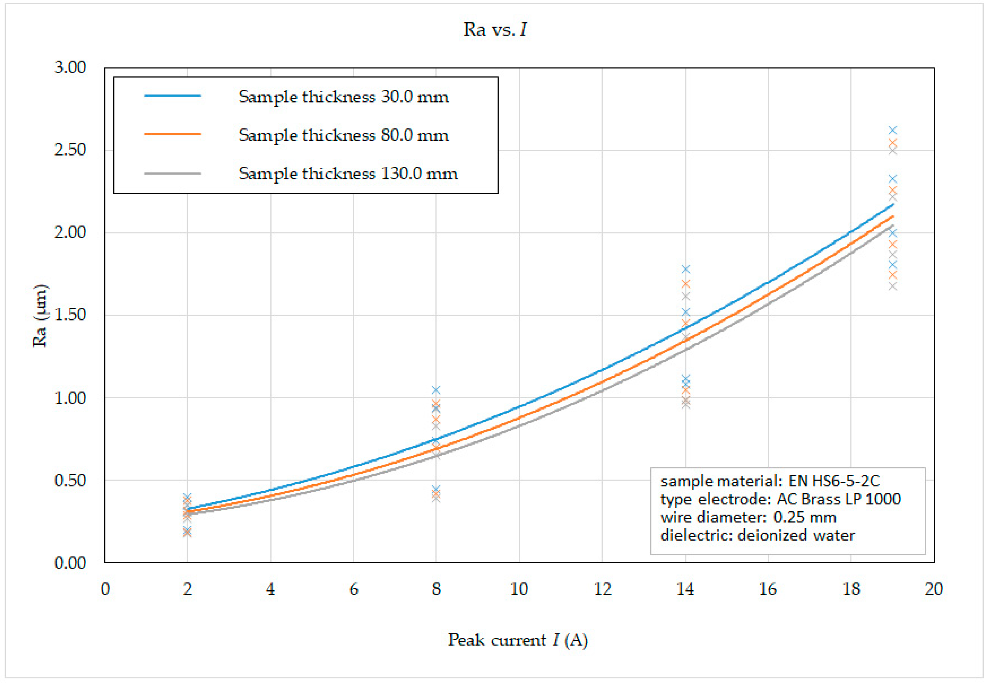 Micromachines 15 01469 g012