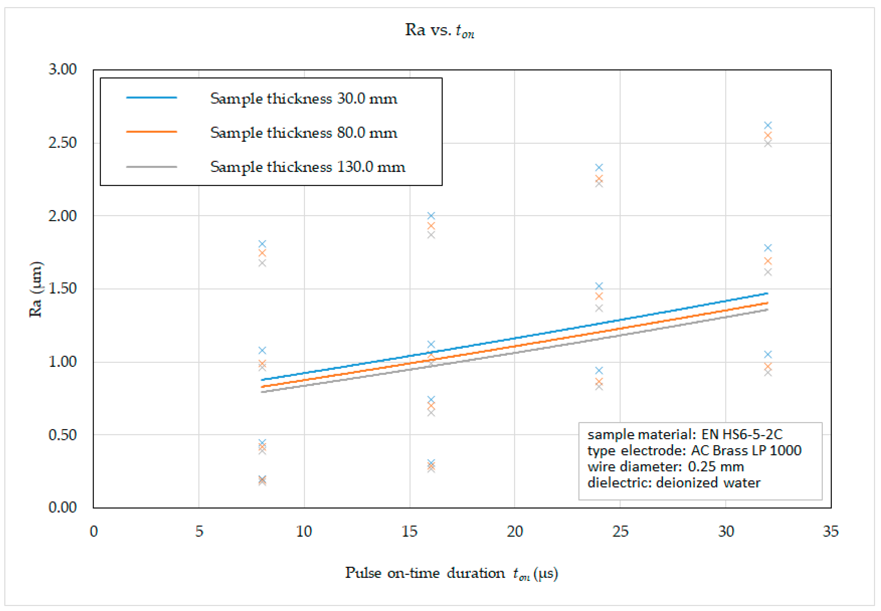 Micromachines 15 01469 g013