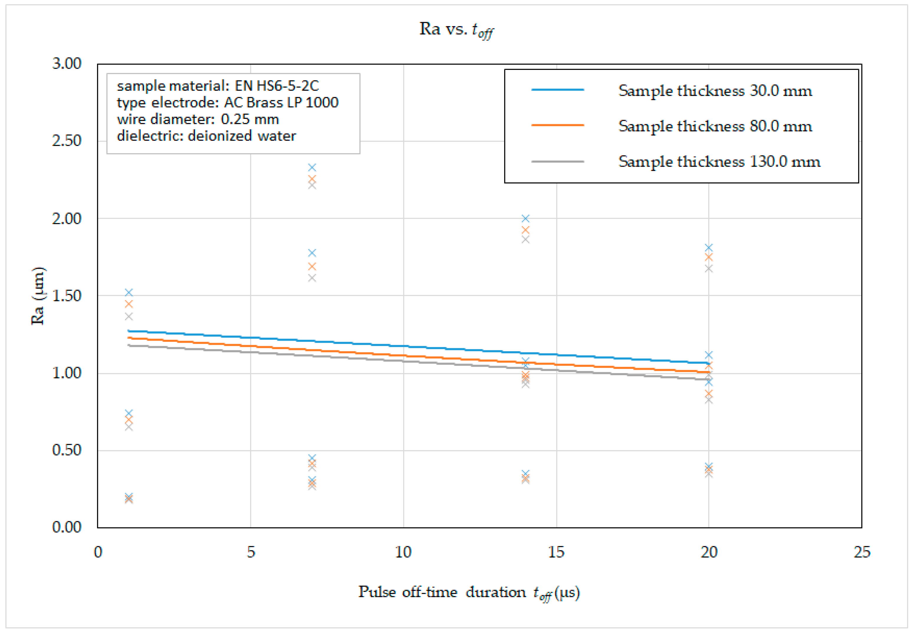 Micromachines 15 01469 g014