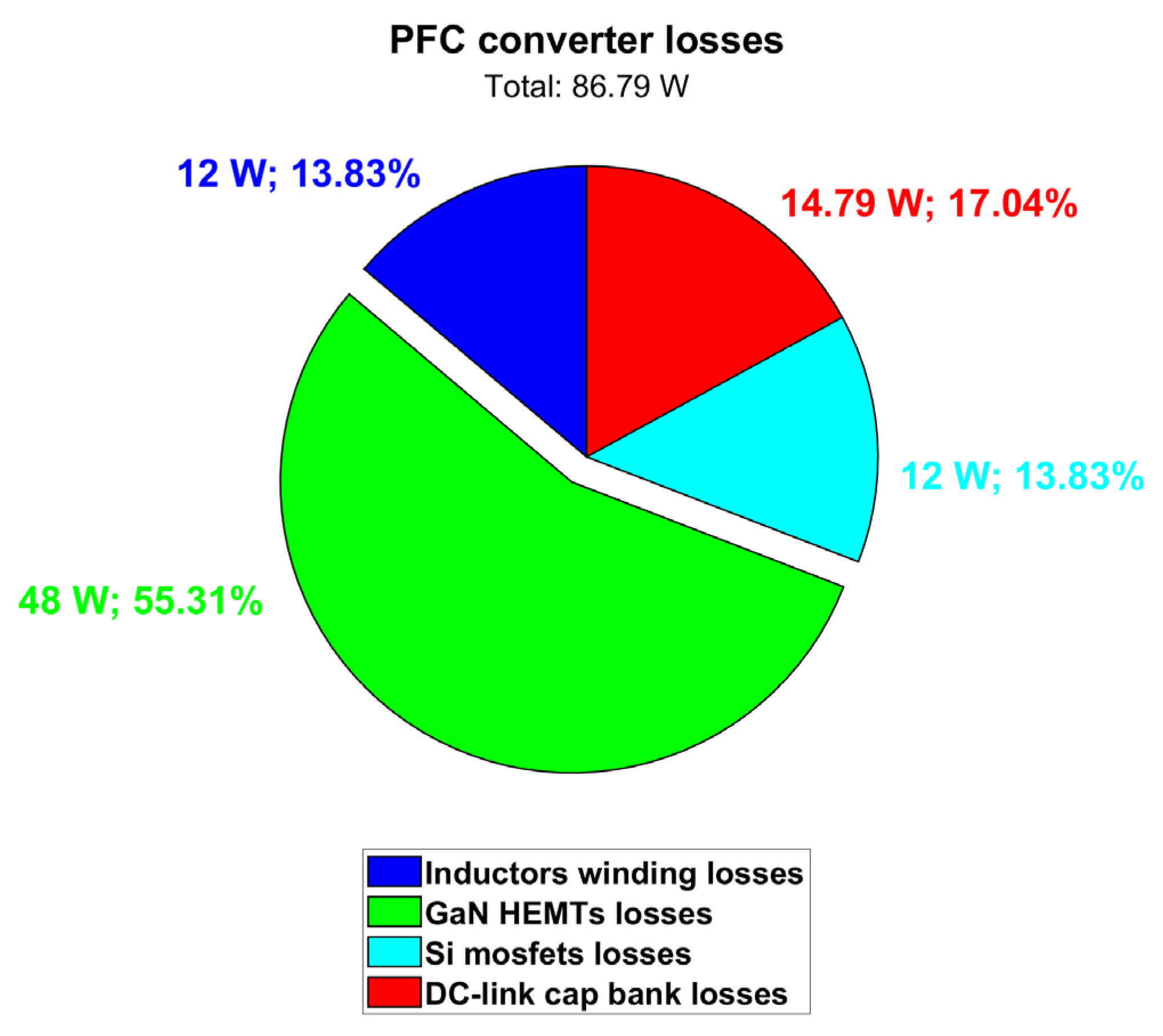 Micromachines 15 01470 g012