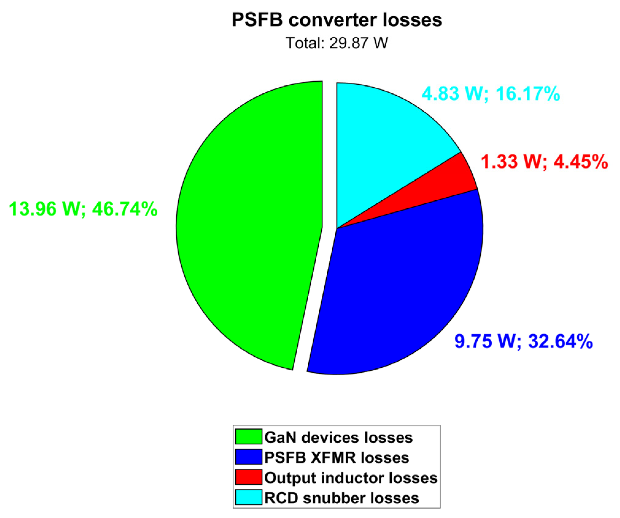 Micromachines 15 01470 g030