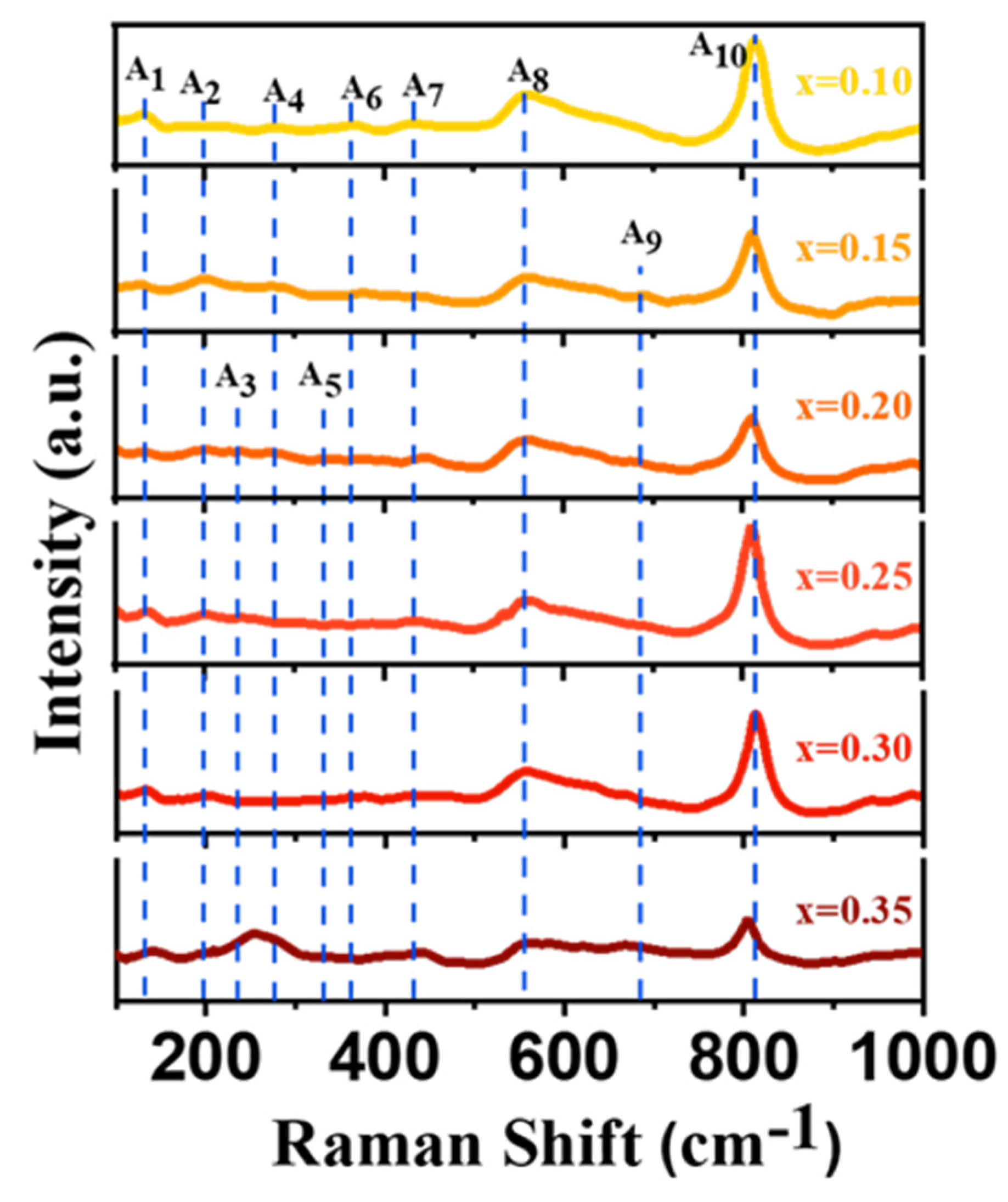 Micromachines 15 01473 g003